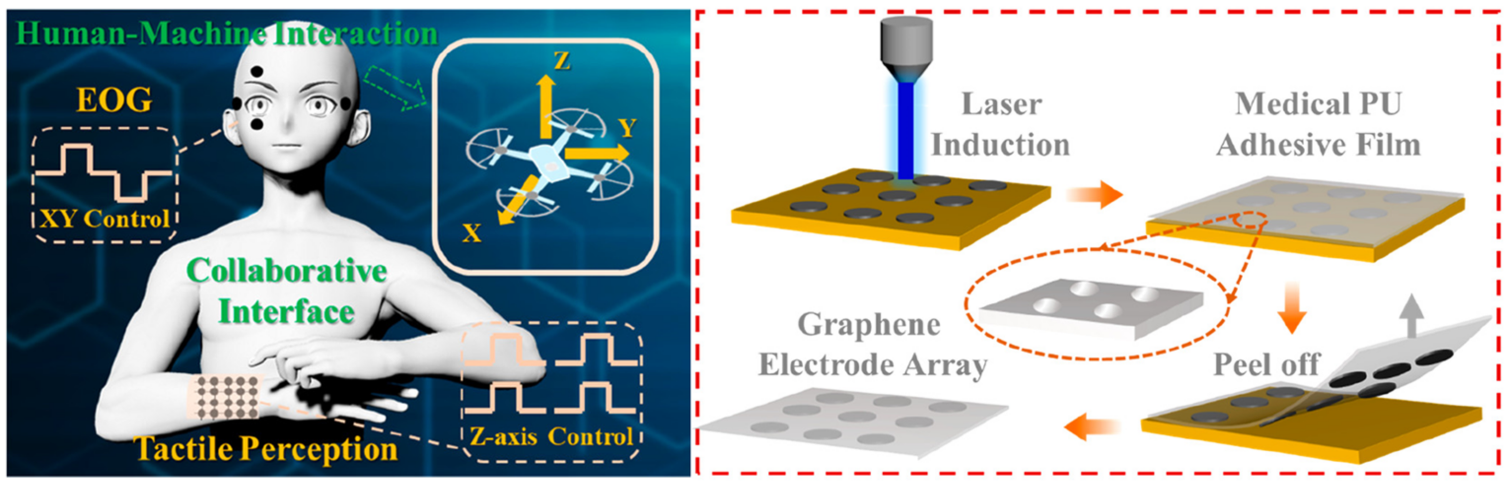 Applied Sciences | Free Full-Text | Laser-Induced Graphene For ...