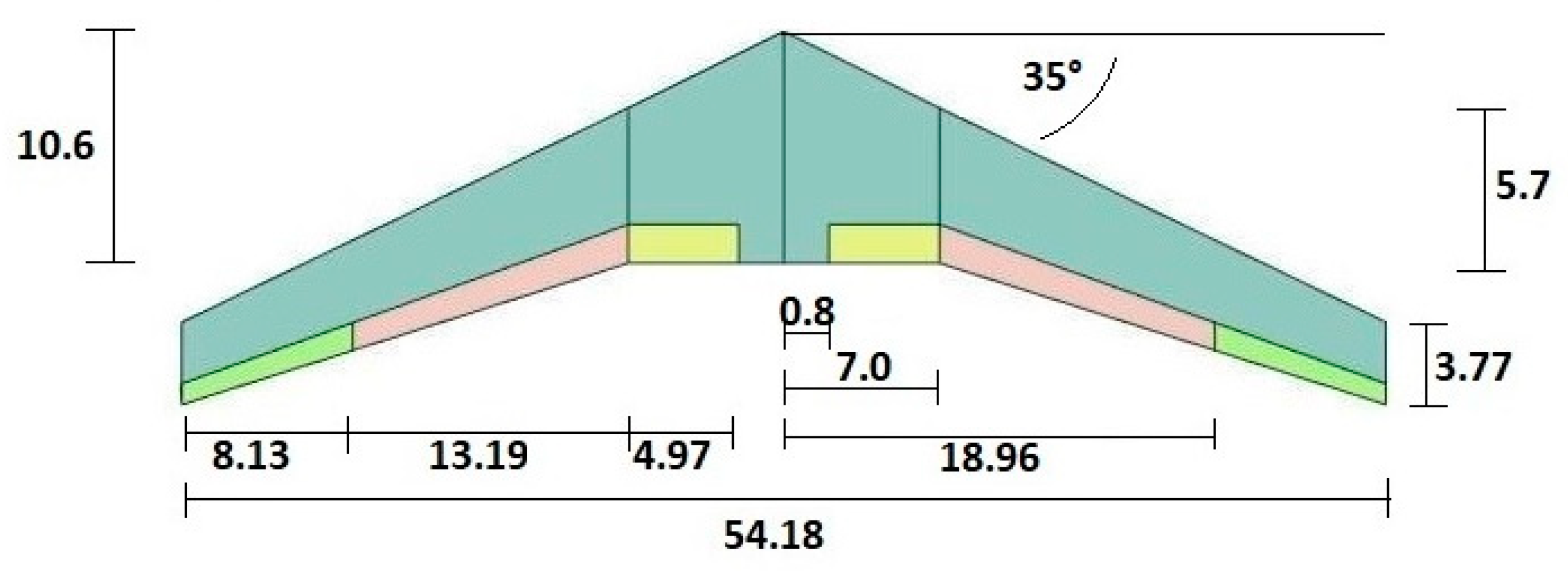 Applsci 13 04712 g009