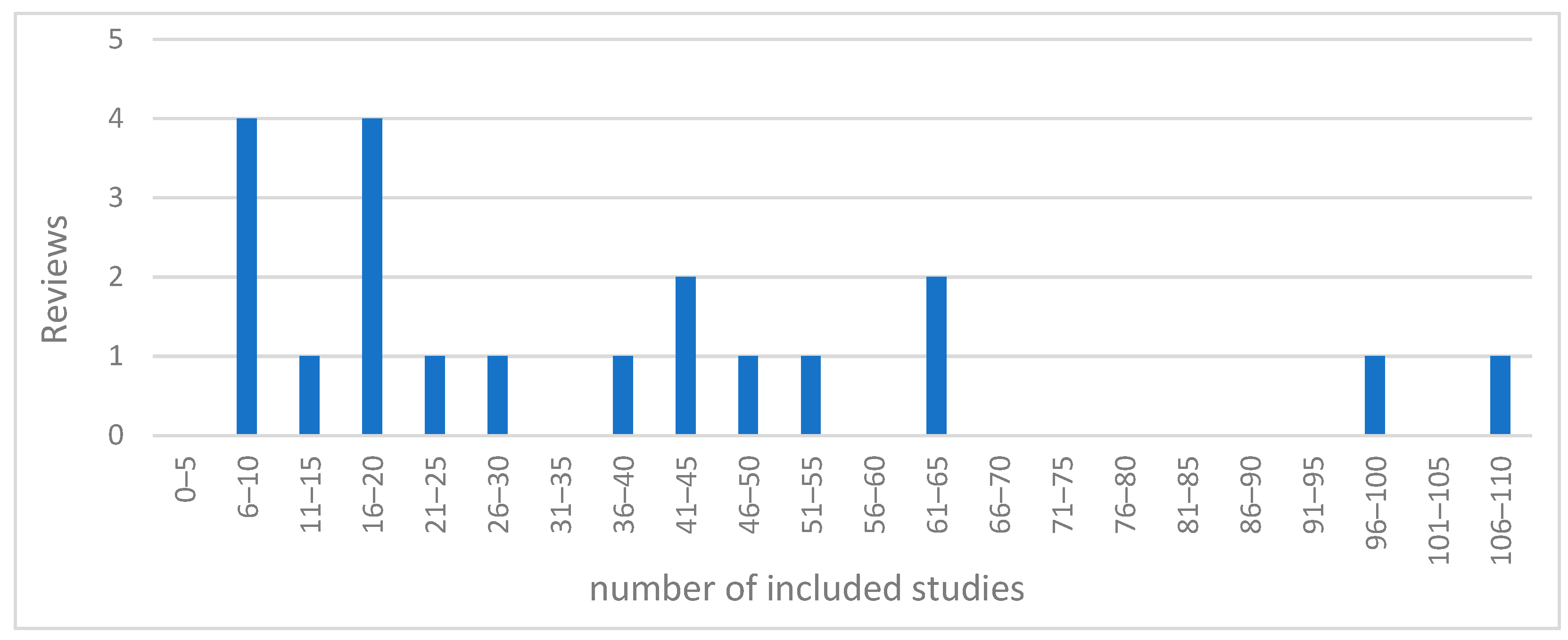Applsci 13 04720 g001