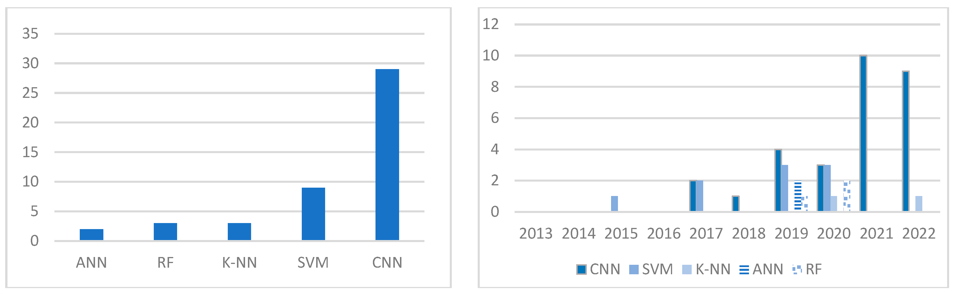 Applsci 13 04720 g003