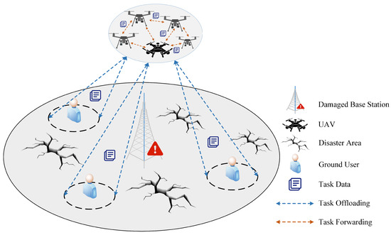 Applied Sciences | Free Full-Text | UAV Cluster-Assisted Task ...