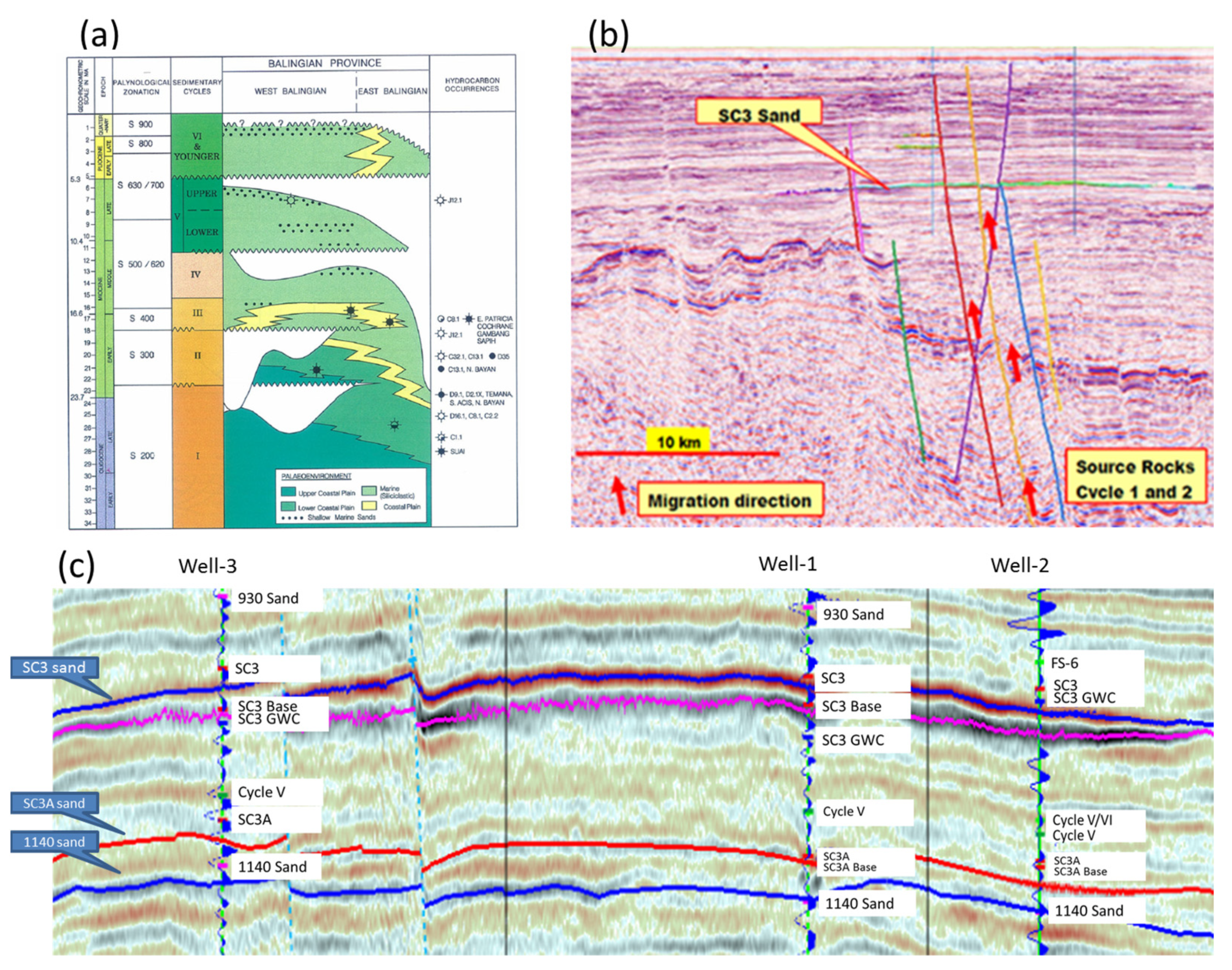 Applied Sciences | Free Full-Text | Predicting Reservoir Petrophysical  Geobodies from Seismic Data Using Enhanced Extended Elastic Impedance  Inversion