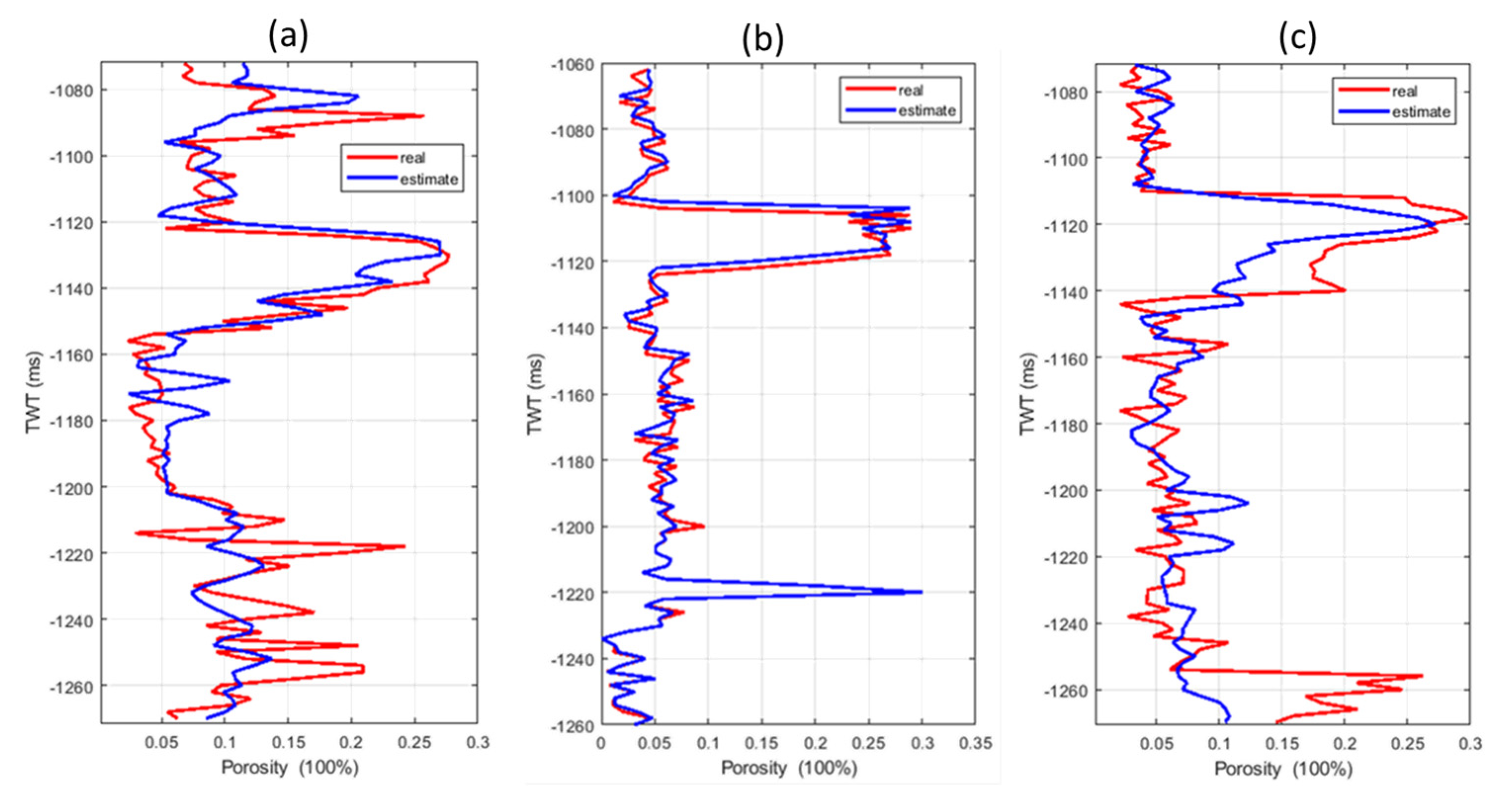 Applied Sciences | Free Full-Text | Predicting Reservoir Petrophysical ...