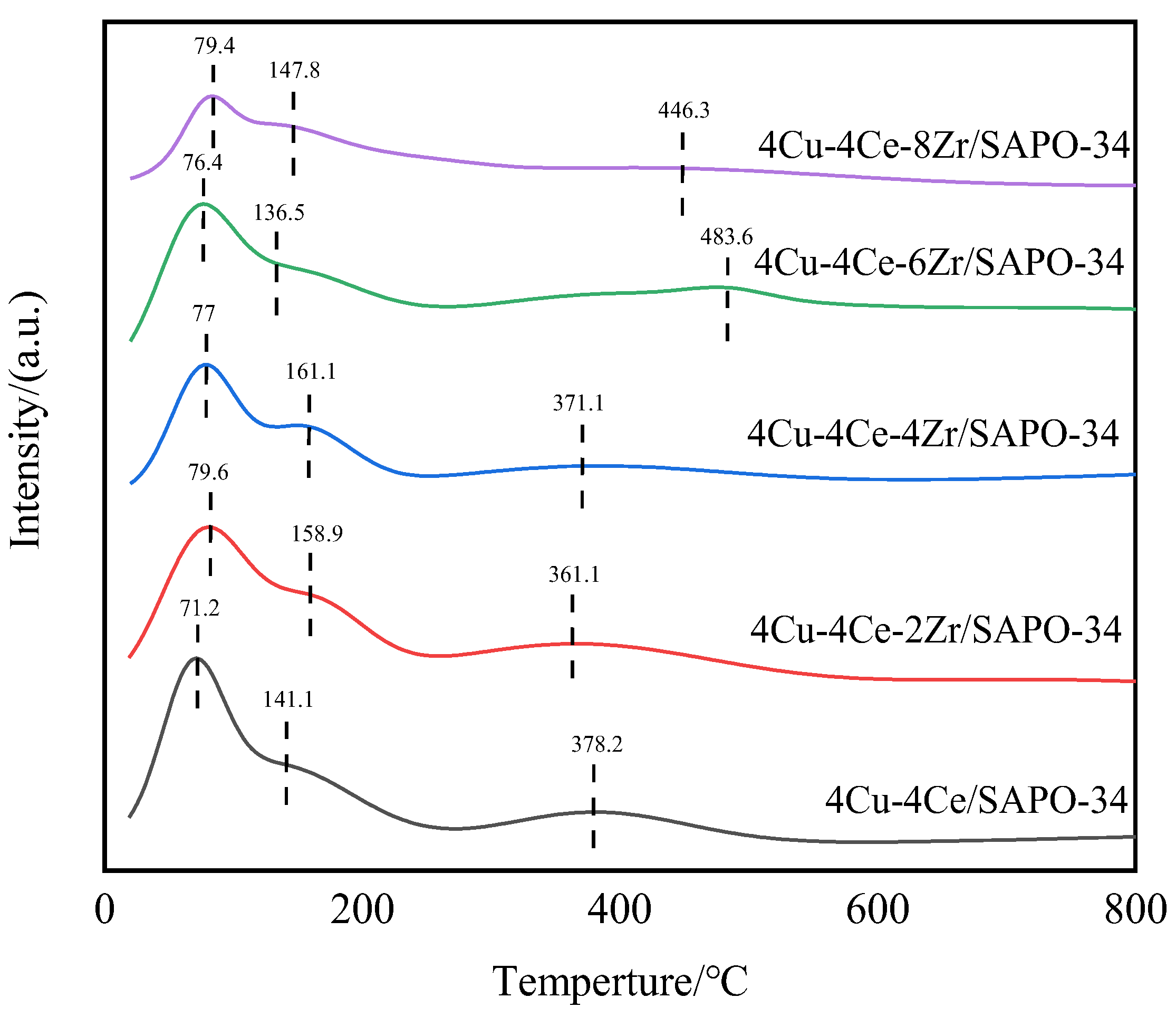 Applsci 13 04763 g003