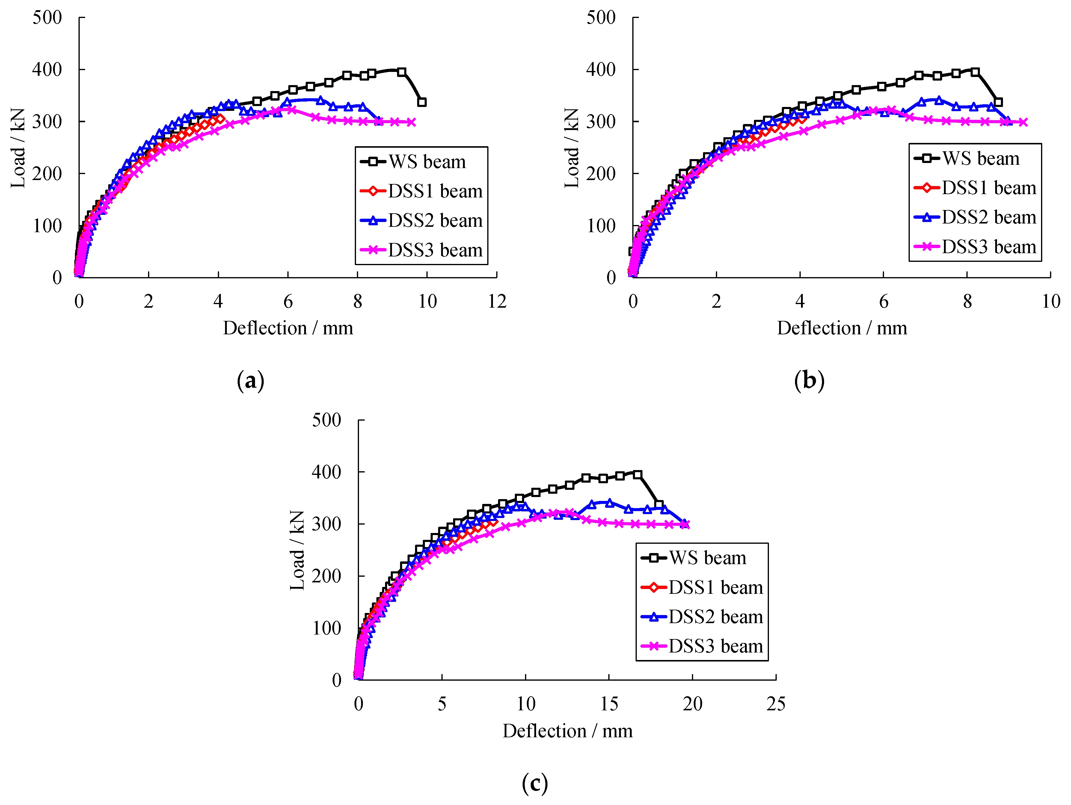 Applsci 13 04775 g008