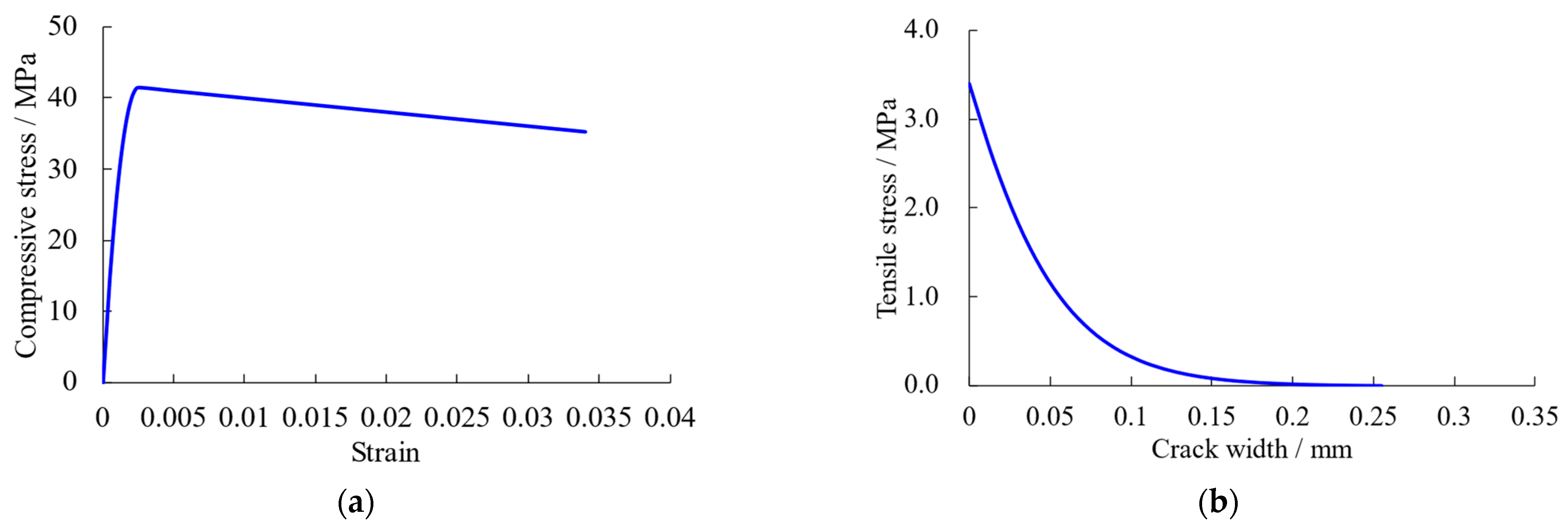Applsci 13 04775 g014