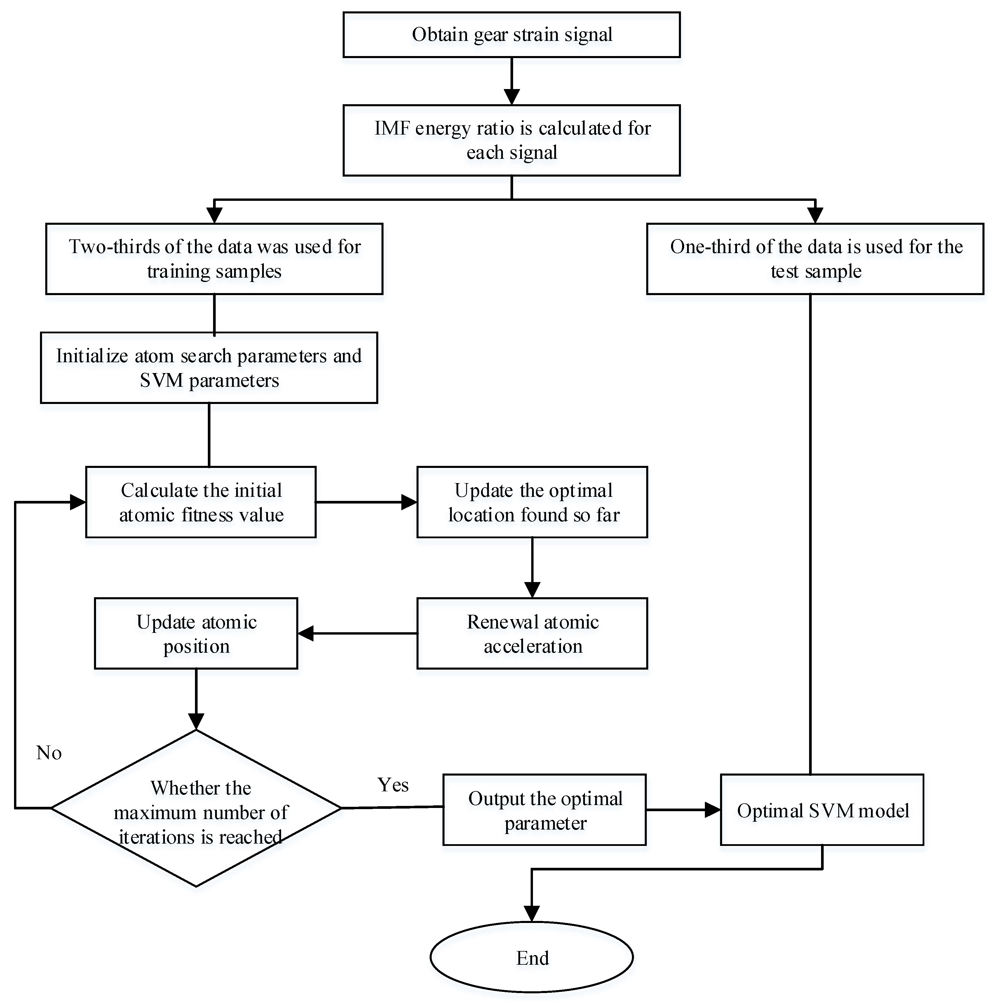 Applsci 13 04776 g009