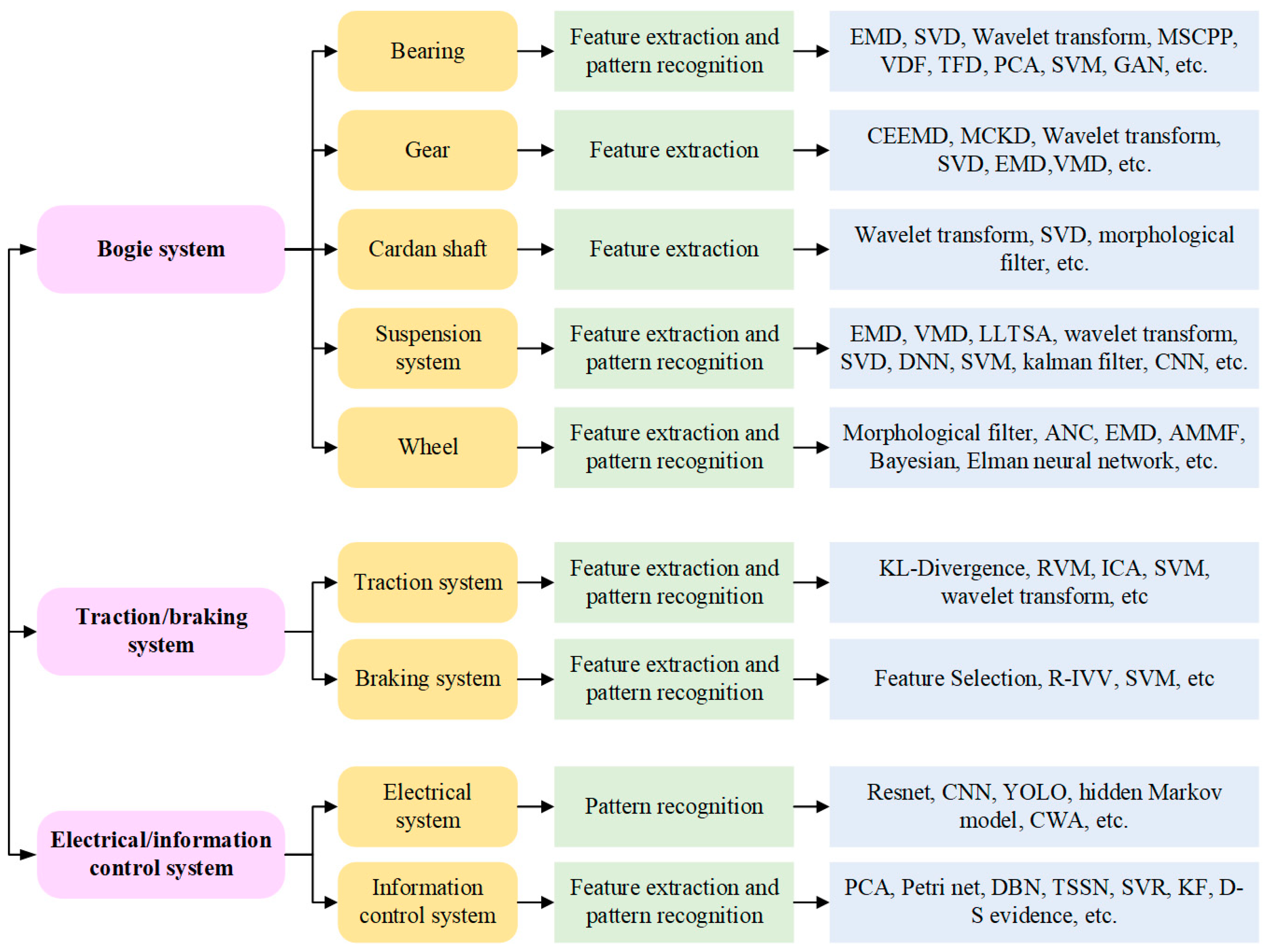 Applsci 13 04790 g011 Applsci 13 04790 g011