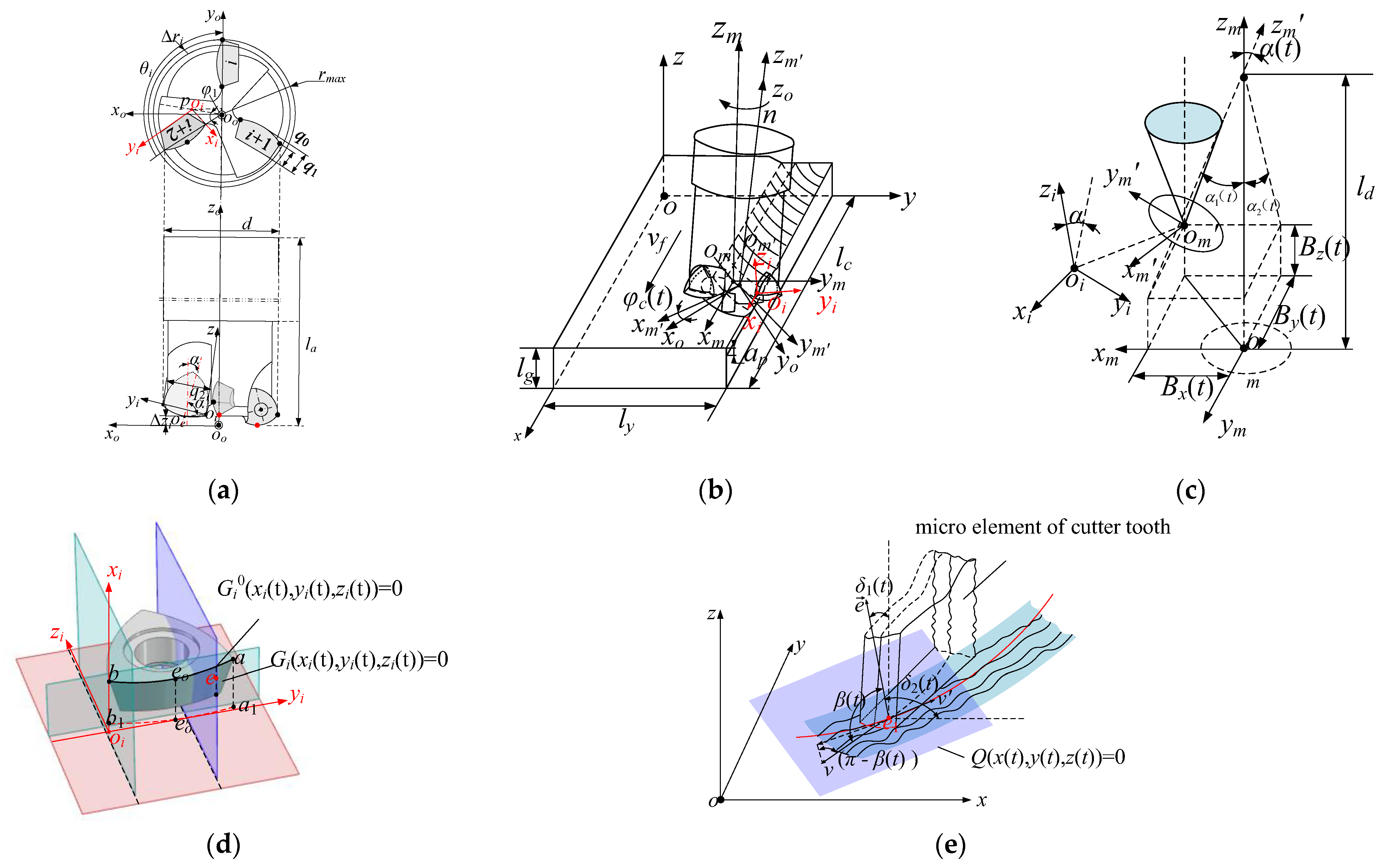 Applsci 13 04807 g001