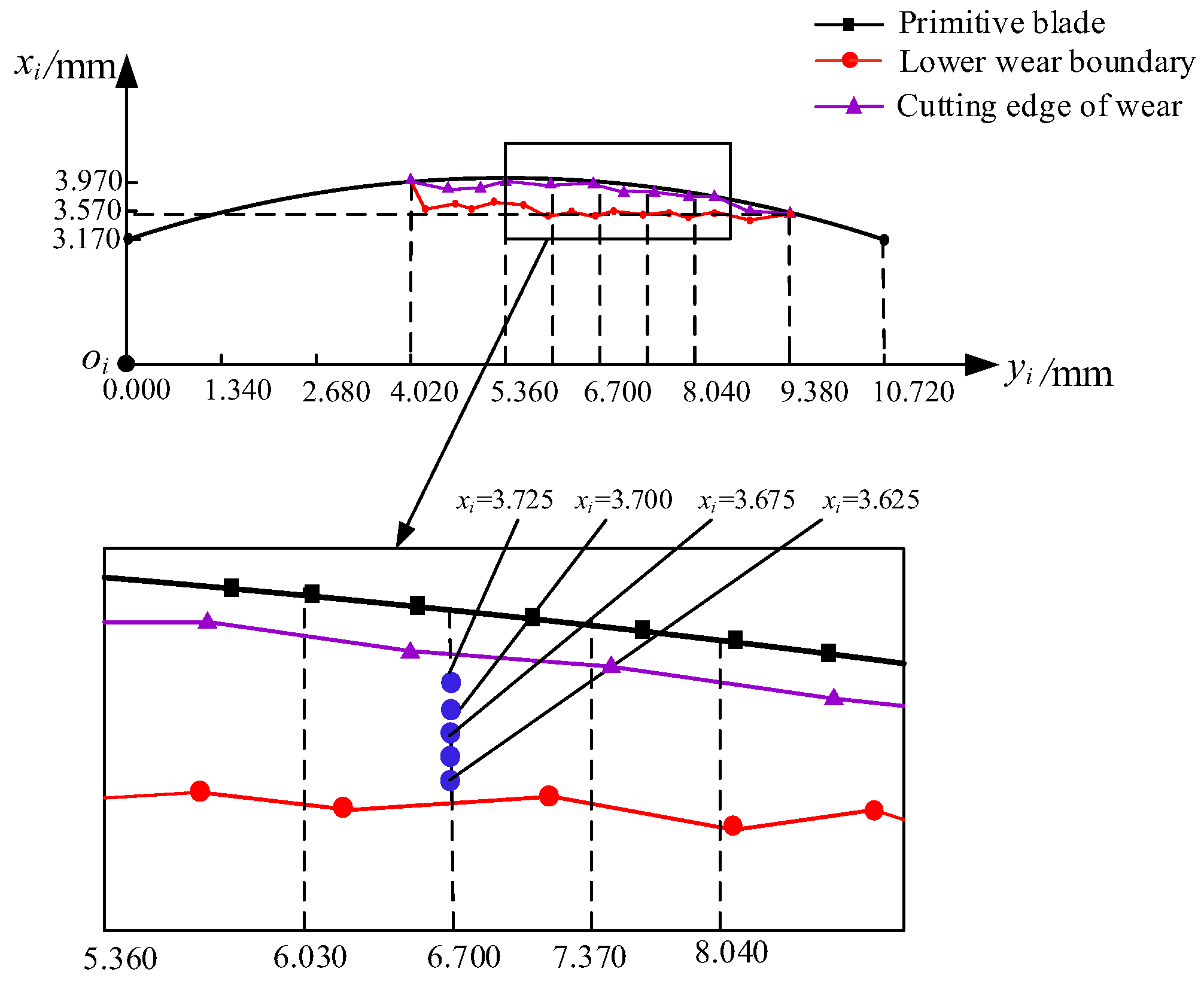 Applsci 13 04807 g003
