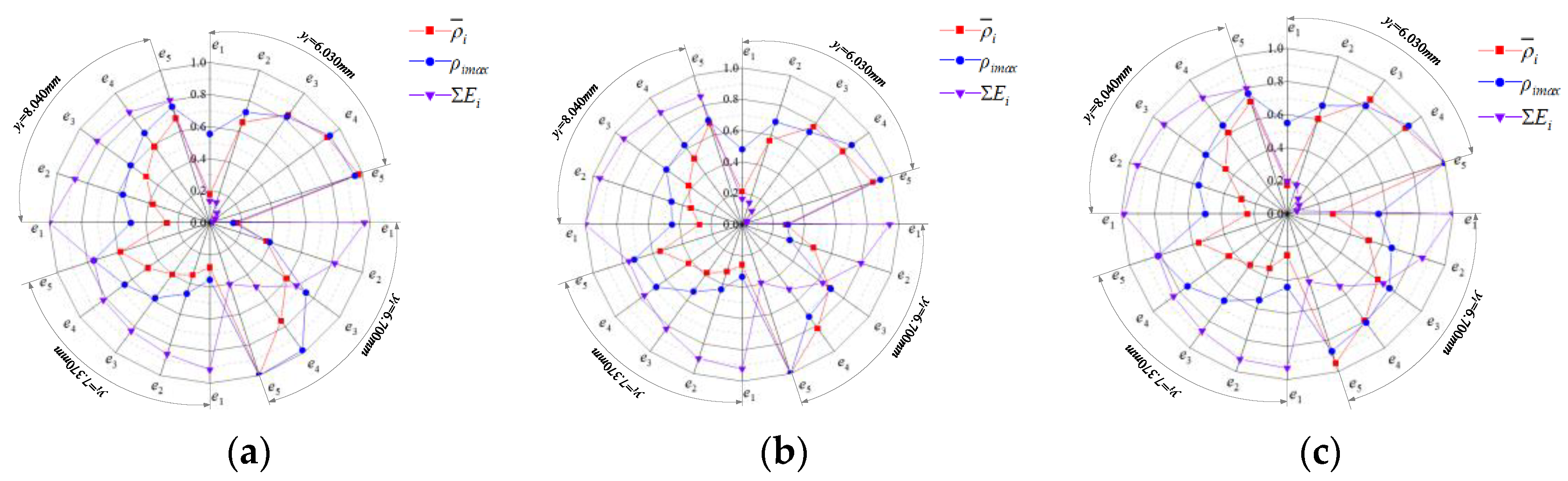 Applsci 13 04807 g012