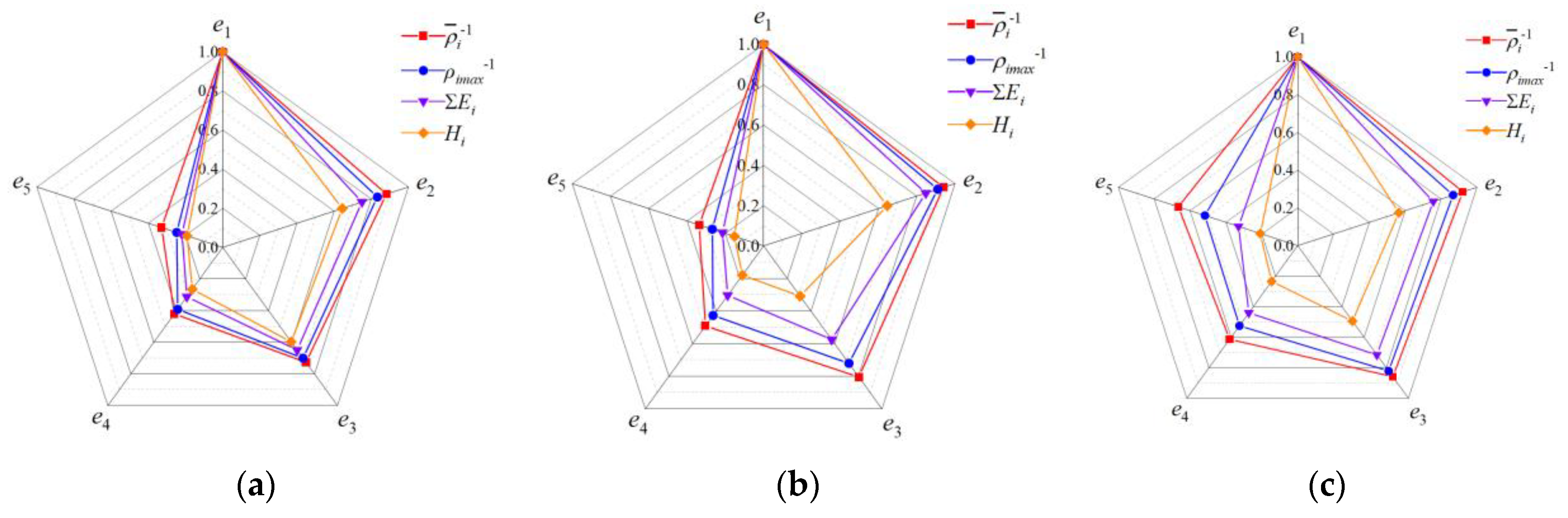 Applsci 13 04807 g016