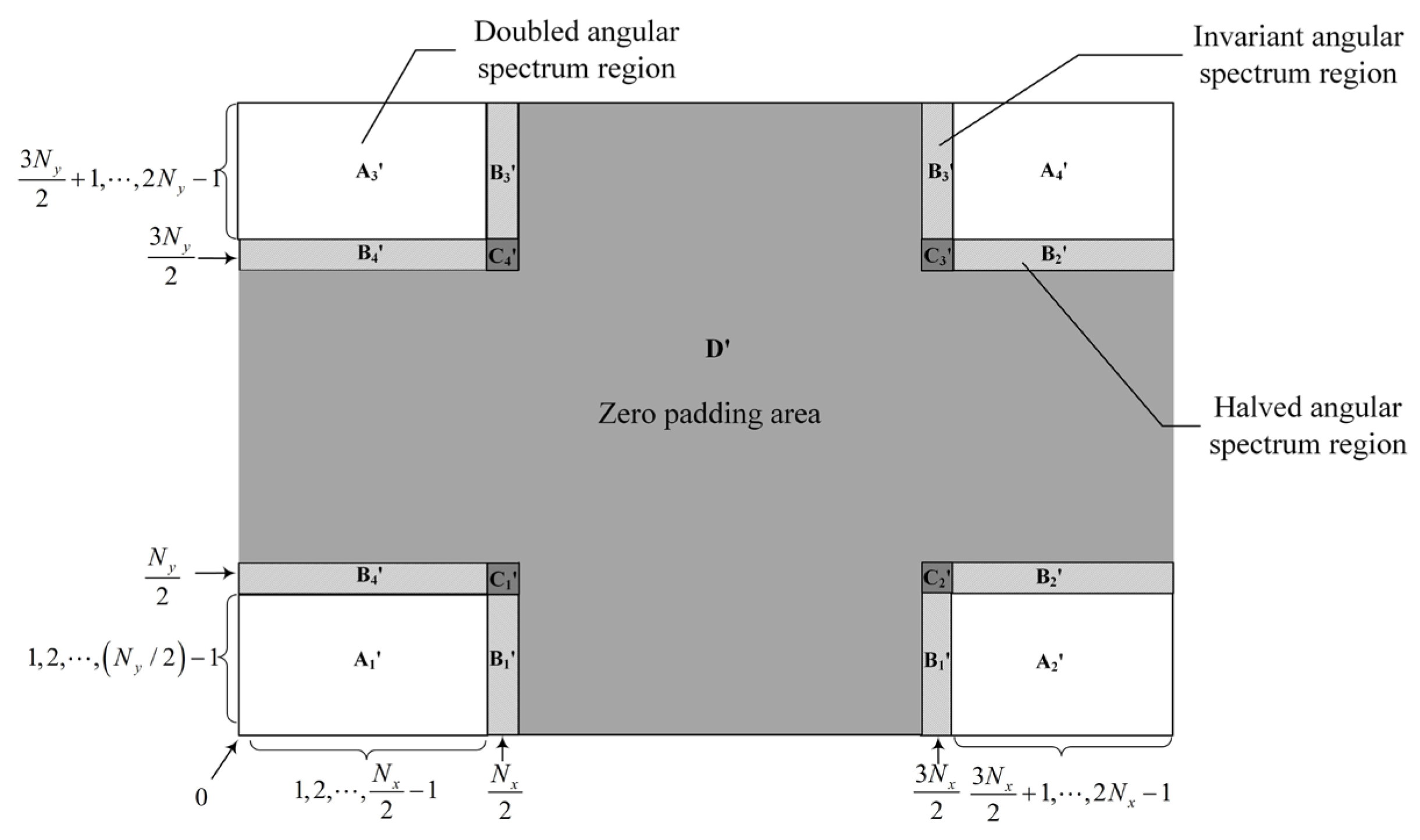 Applsci 13 04816 g003 Applsci 13 04816 g003