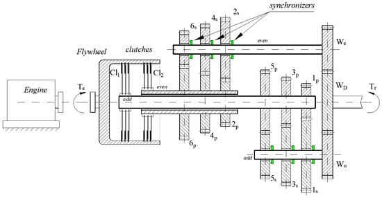 Applied Sciences | Free Full-Text | Dynamic Behaviour of an Automotive Dual  Clutch Transmission during Gear Shift Maneuvers