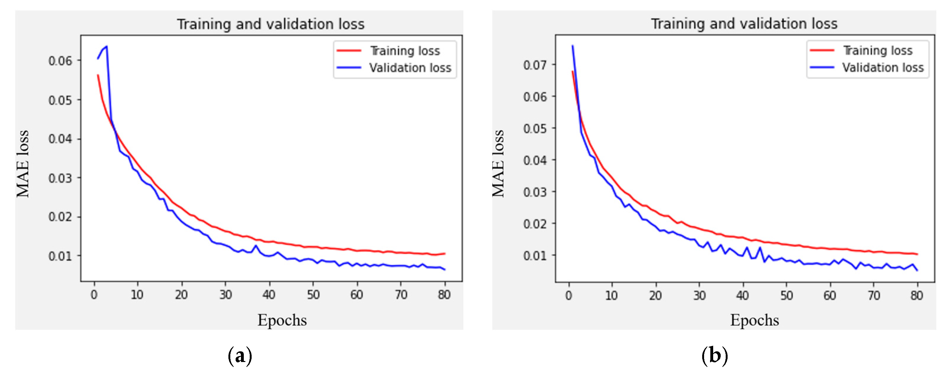 Applsci 13 04831 g009 Applsci 13 04831 g009