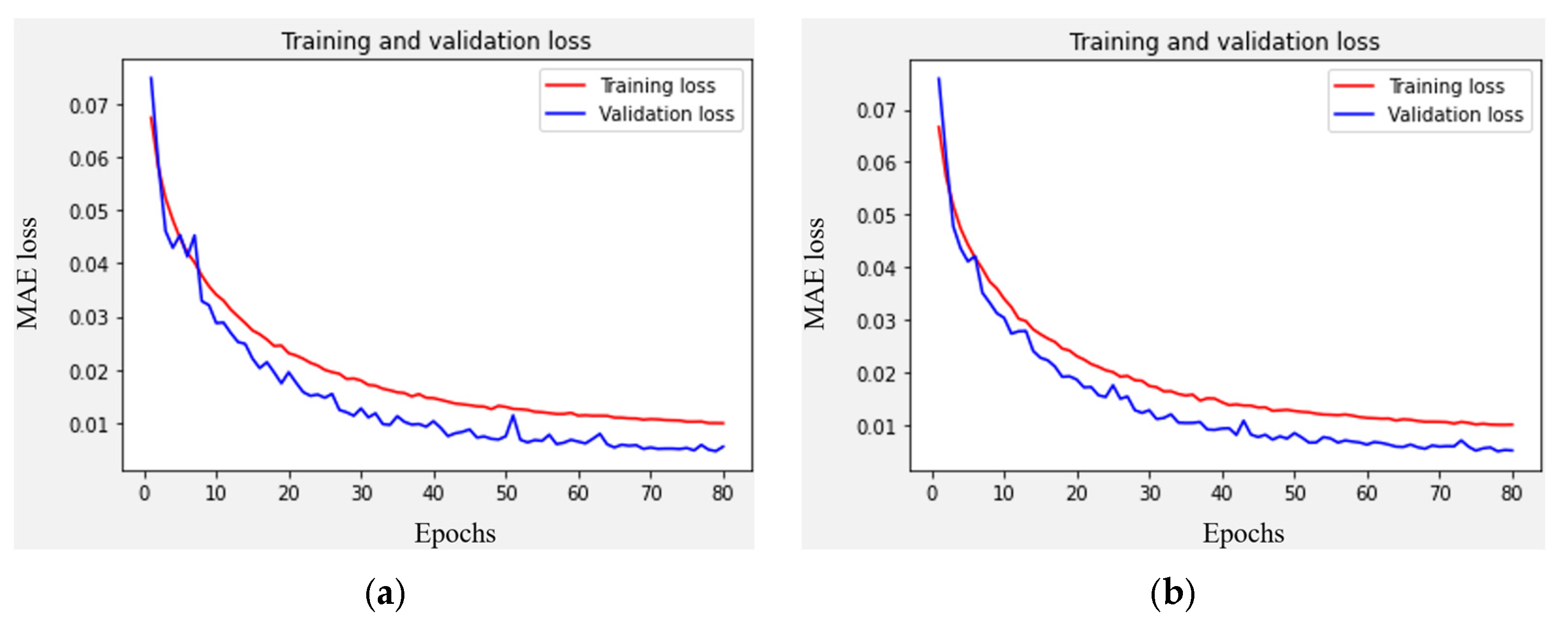 Applsci 13 04831 g010 Applsci 13 04831 g010