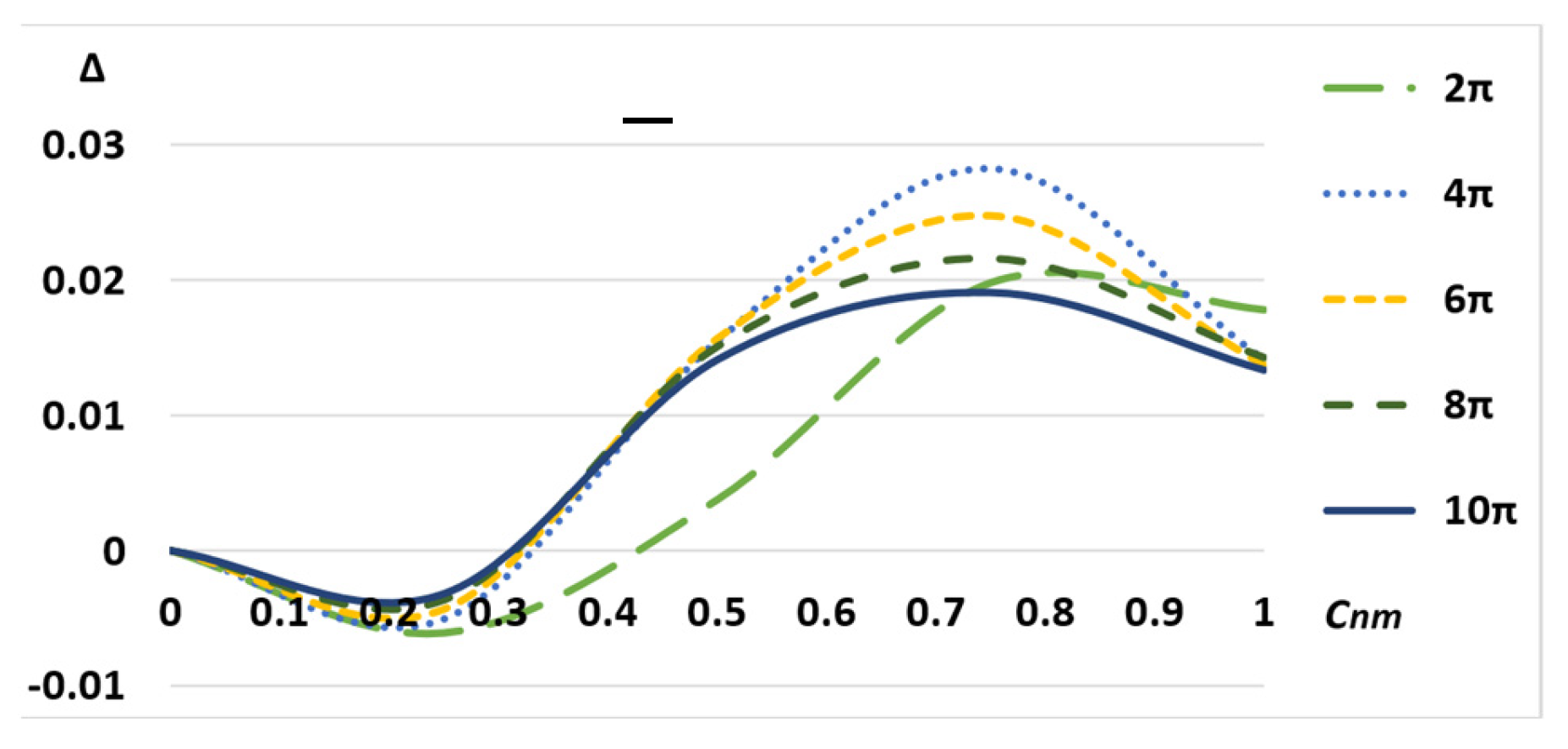 Applsci 13 04831 g014 Applsci 13 04831 g014