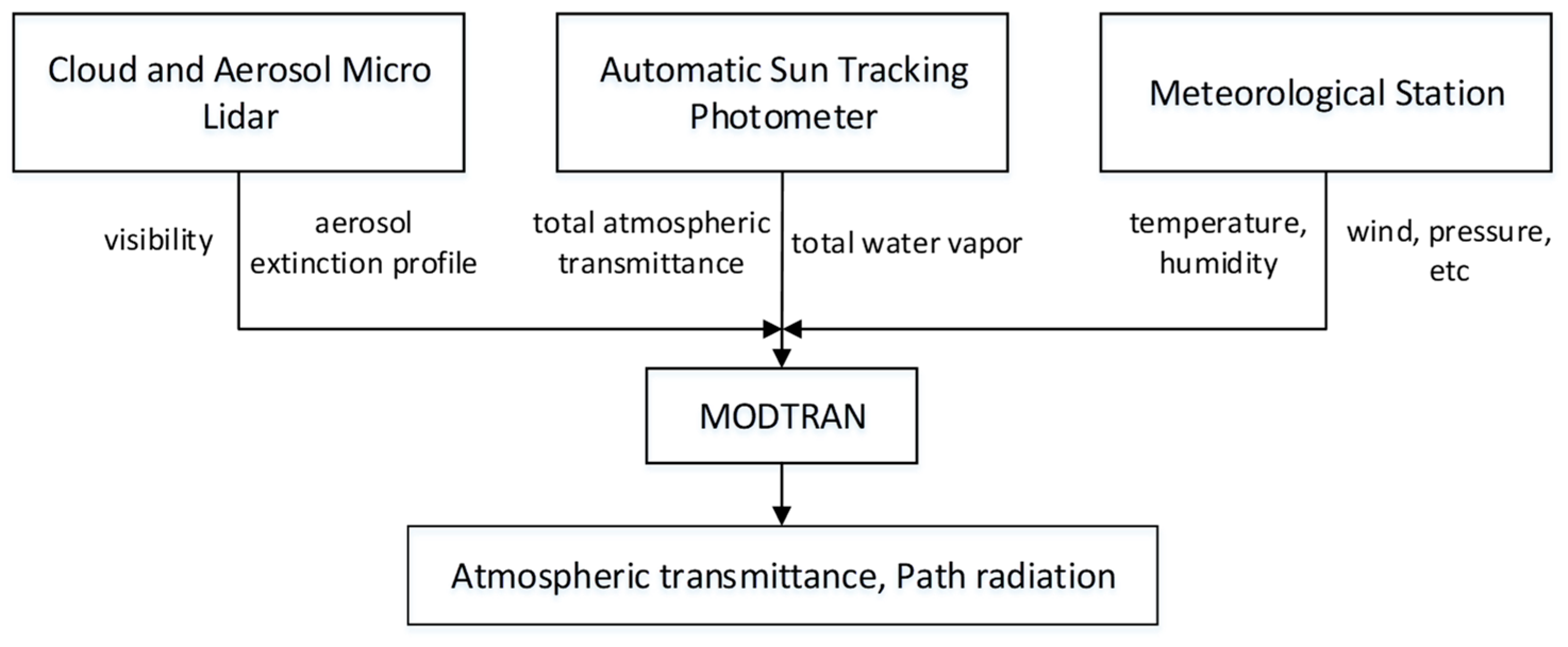 Applsci 13 04832 g001 Applsci 13 04832 g001