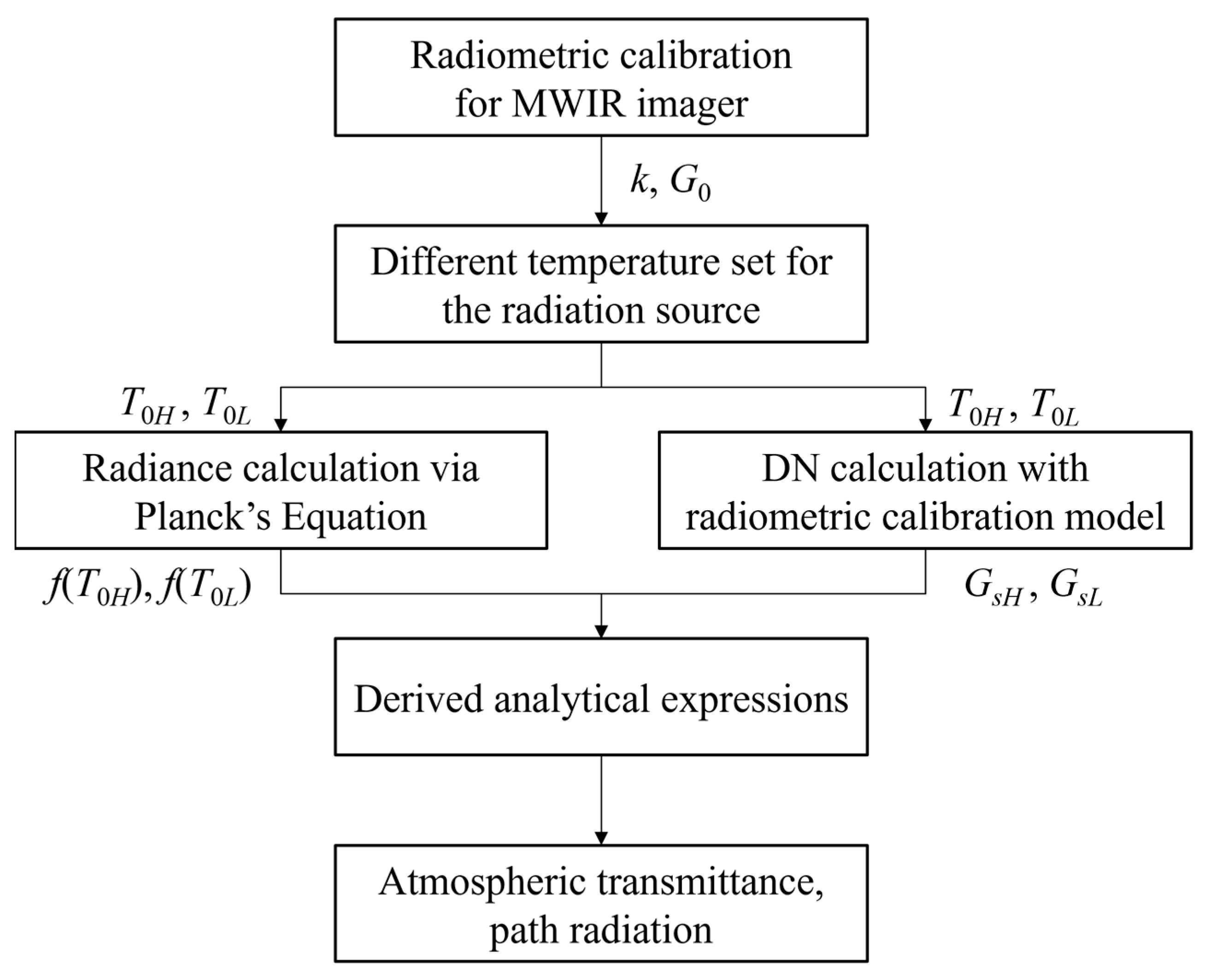 Applsci 13 04832 g004 Applsci 13 04832 g004