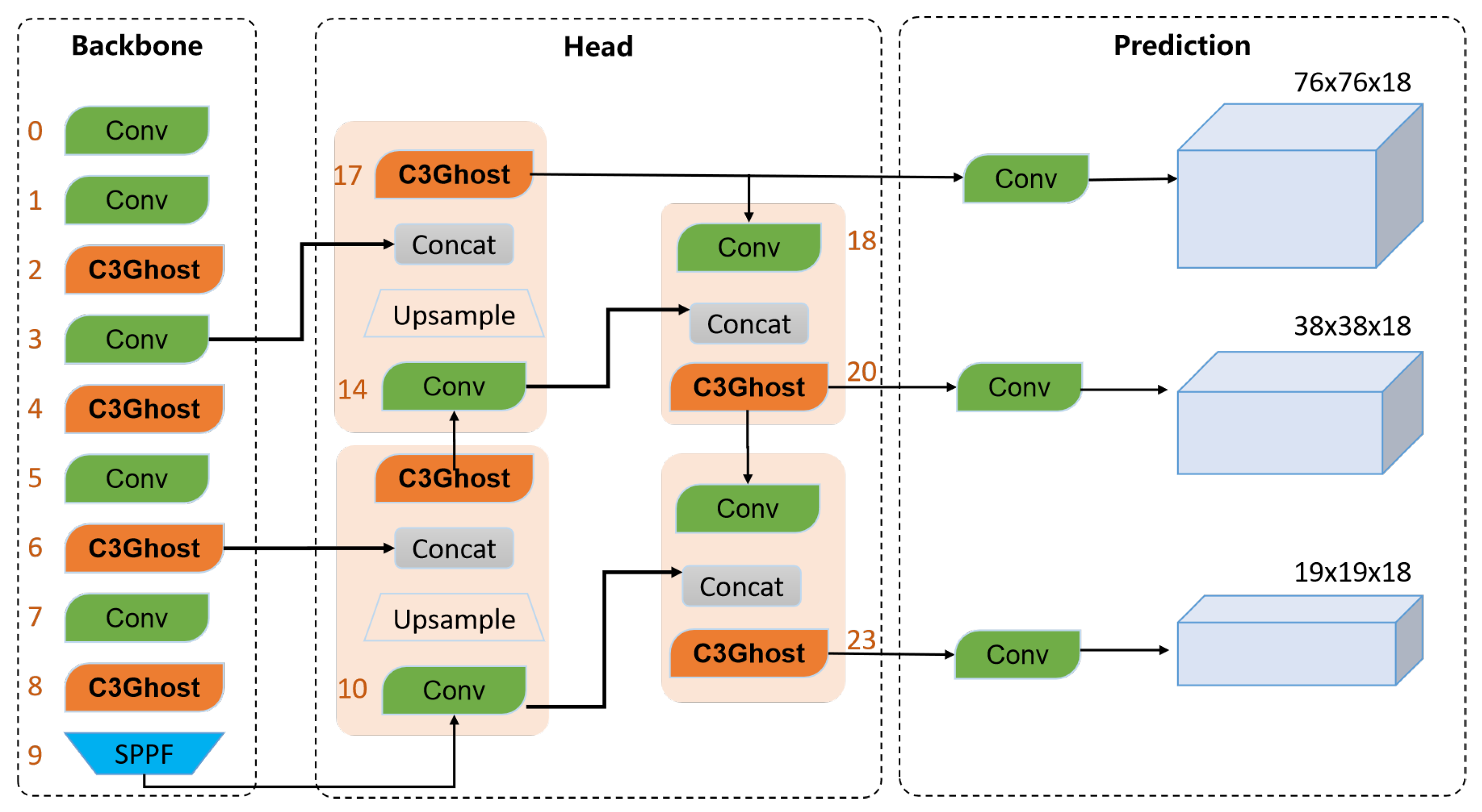 Applsci 13 04841 g005 Applsci 13 04841 g005