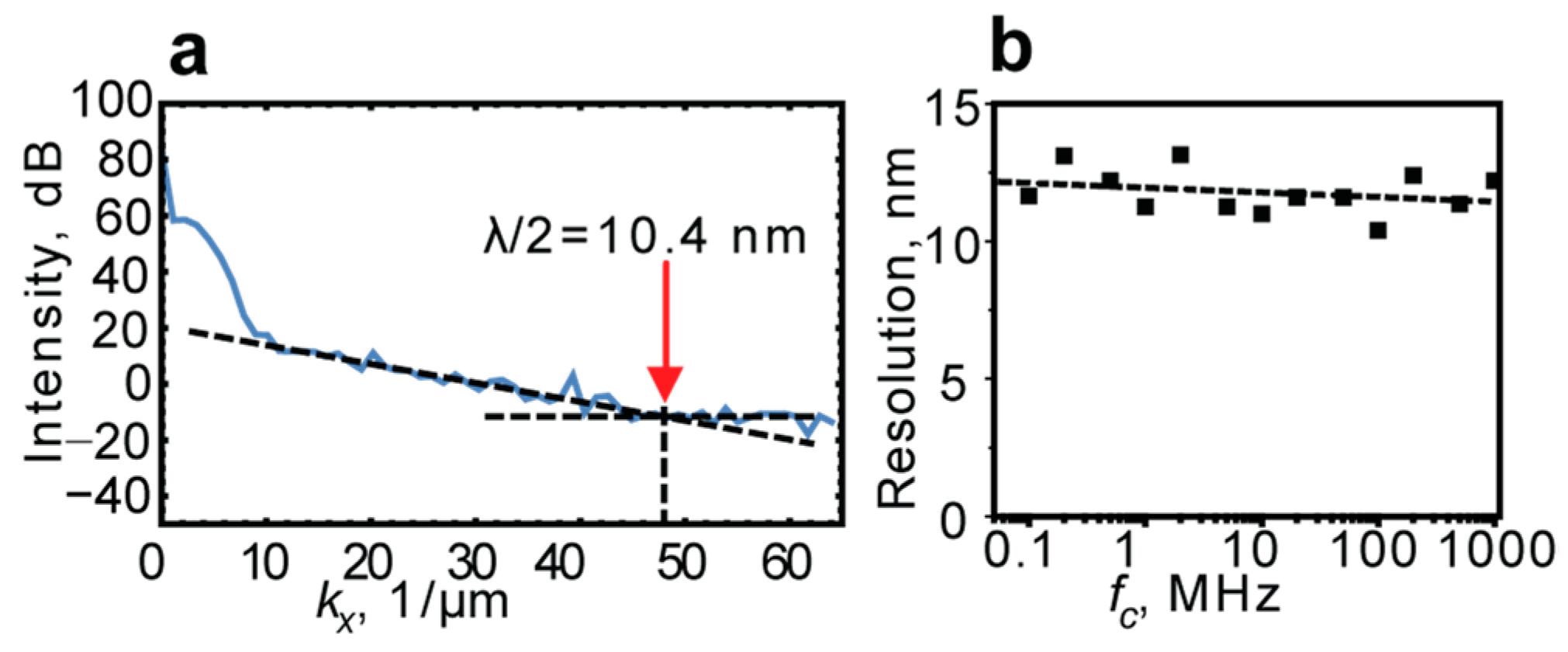 Applsci 13 04843 g004 Applsci 13 04843 g004