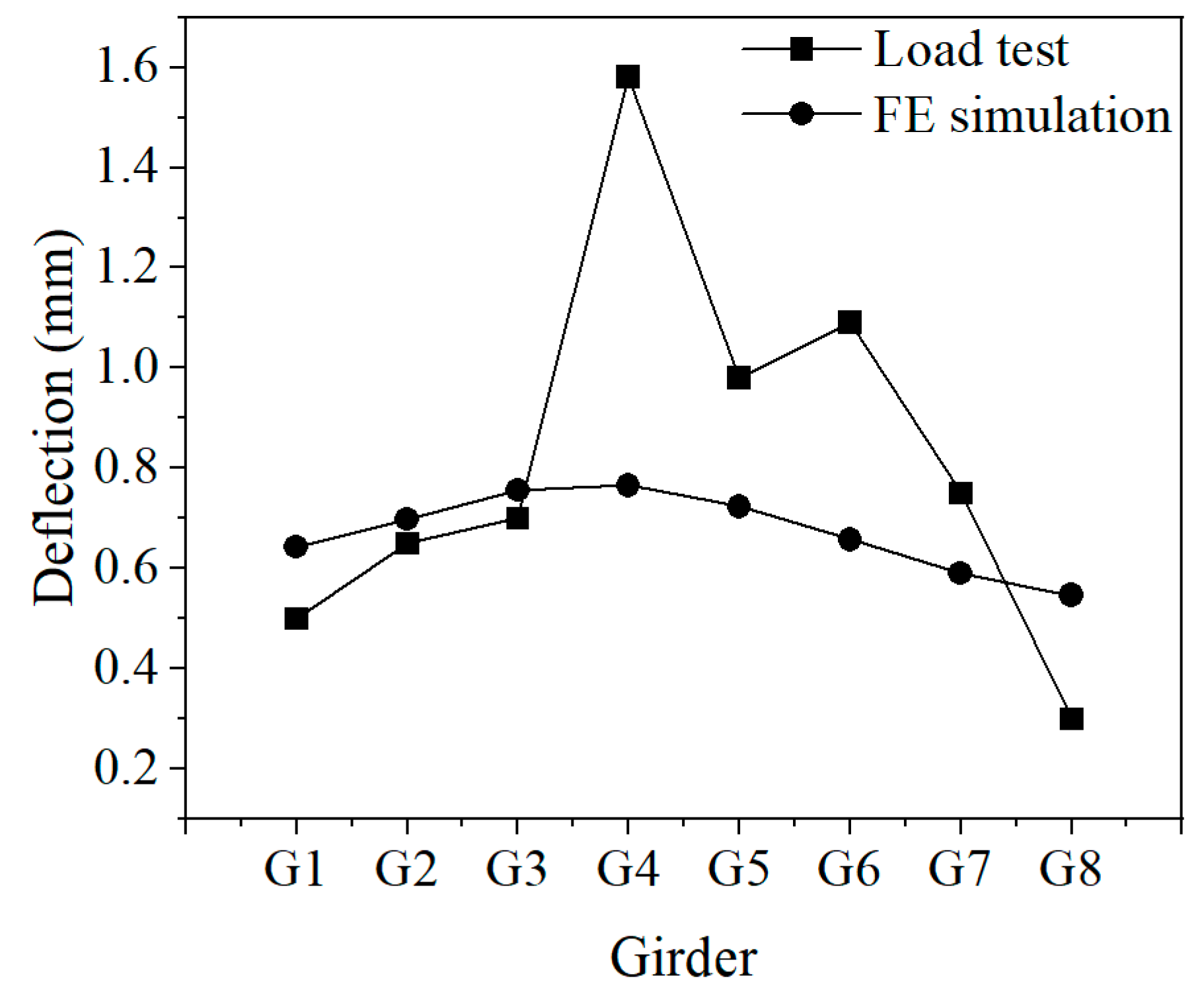 Applsci 13 04851 g009