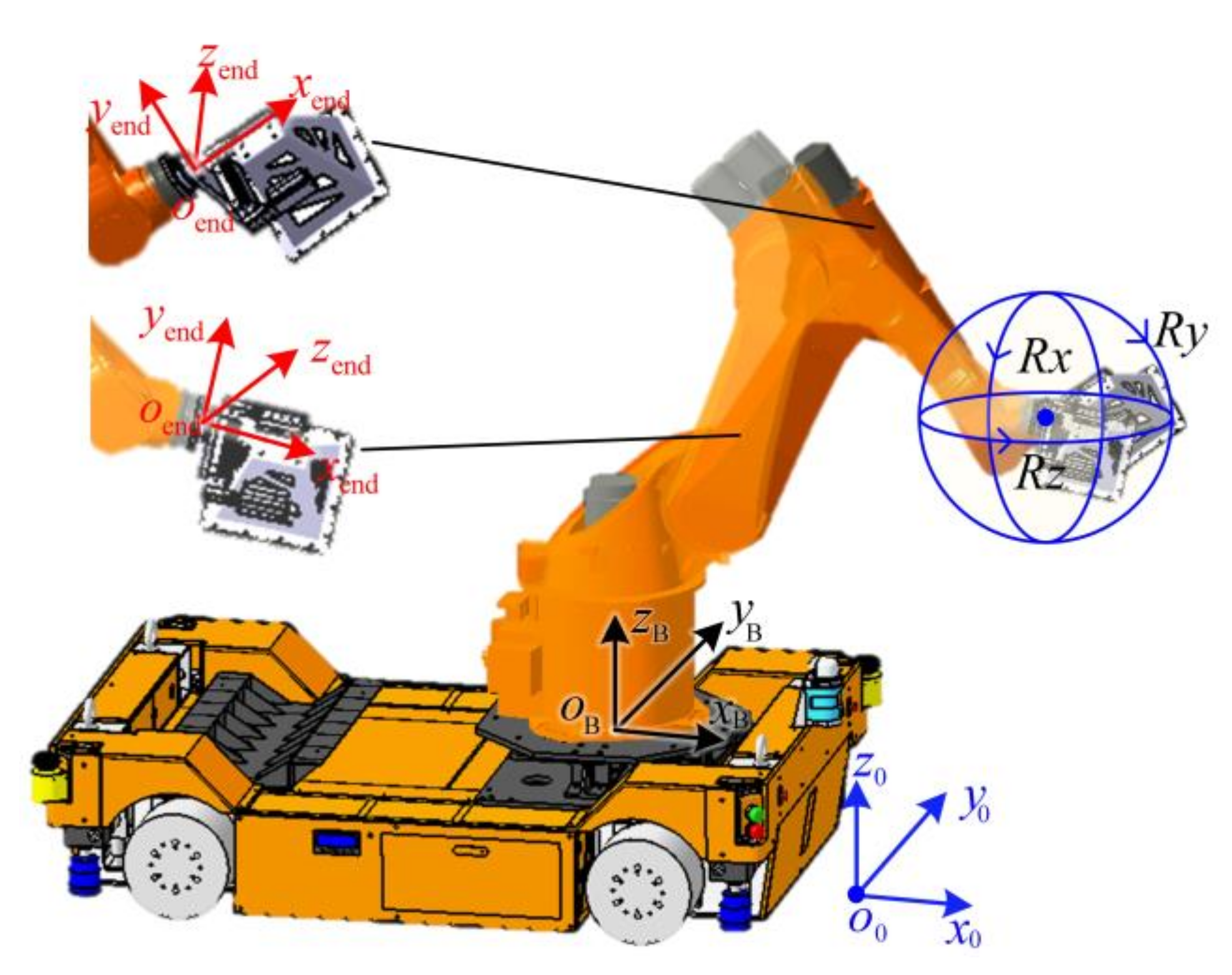 Applsci 13 04863 g008