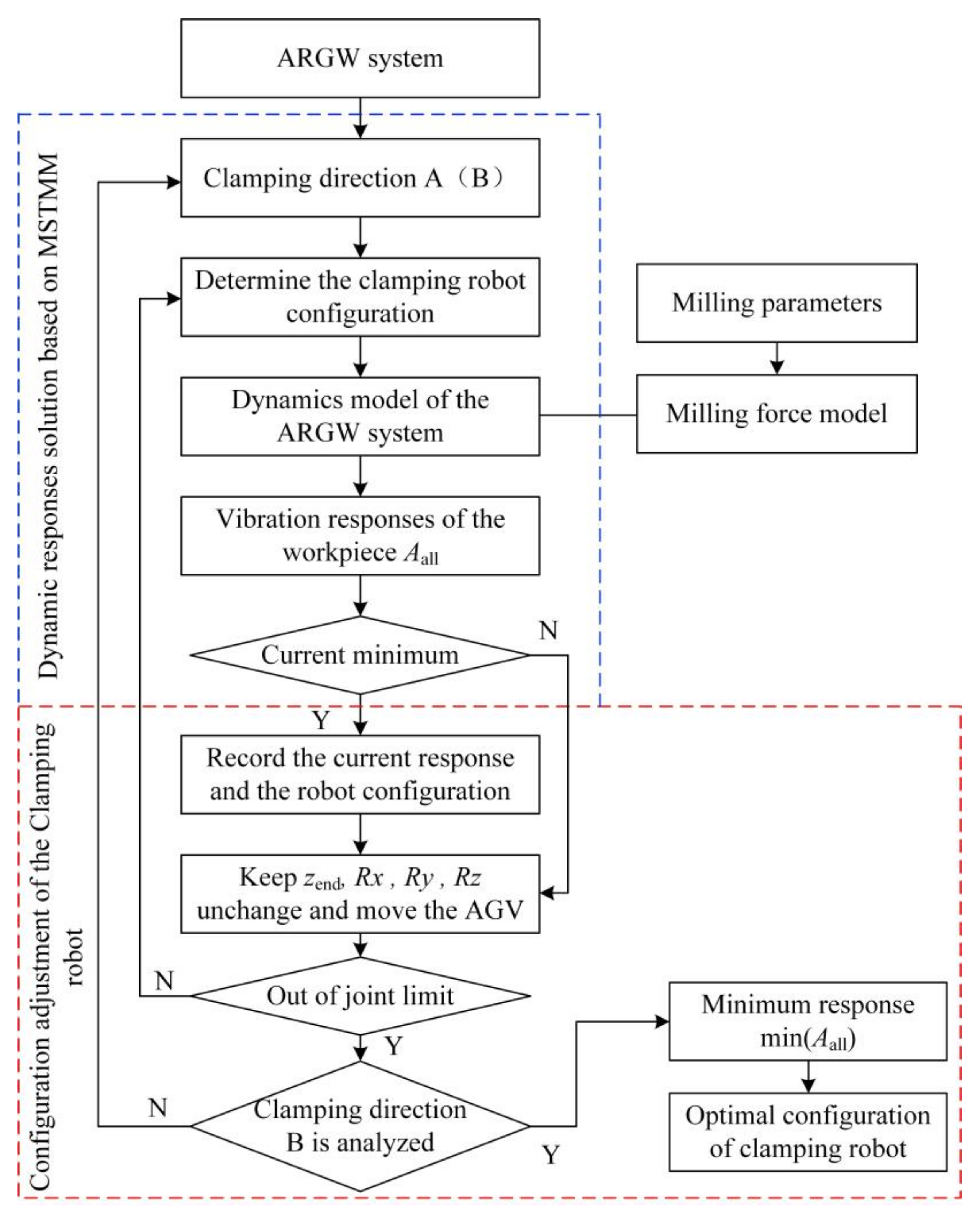 Applsci 13 04863 g012