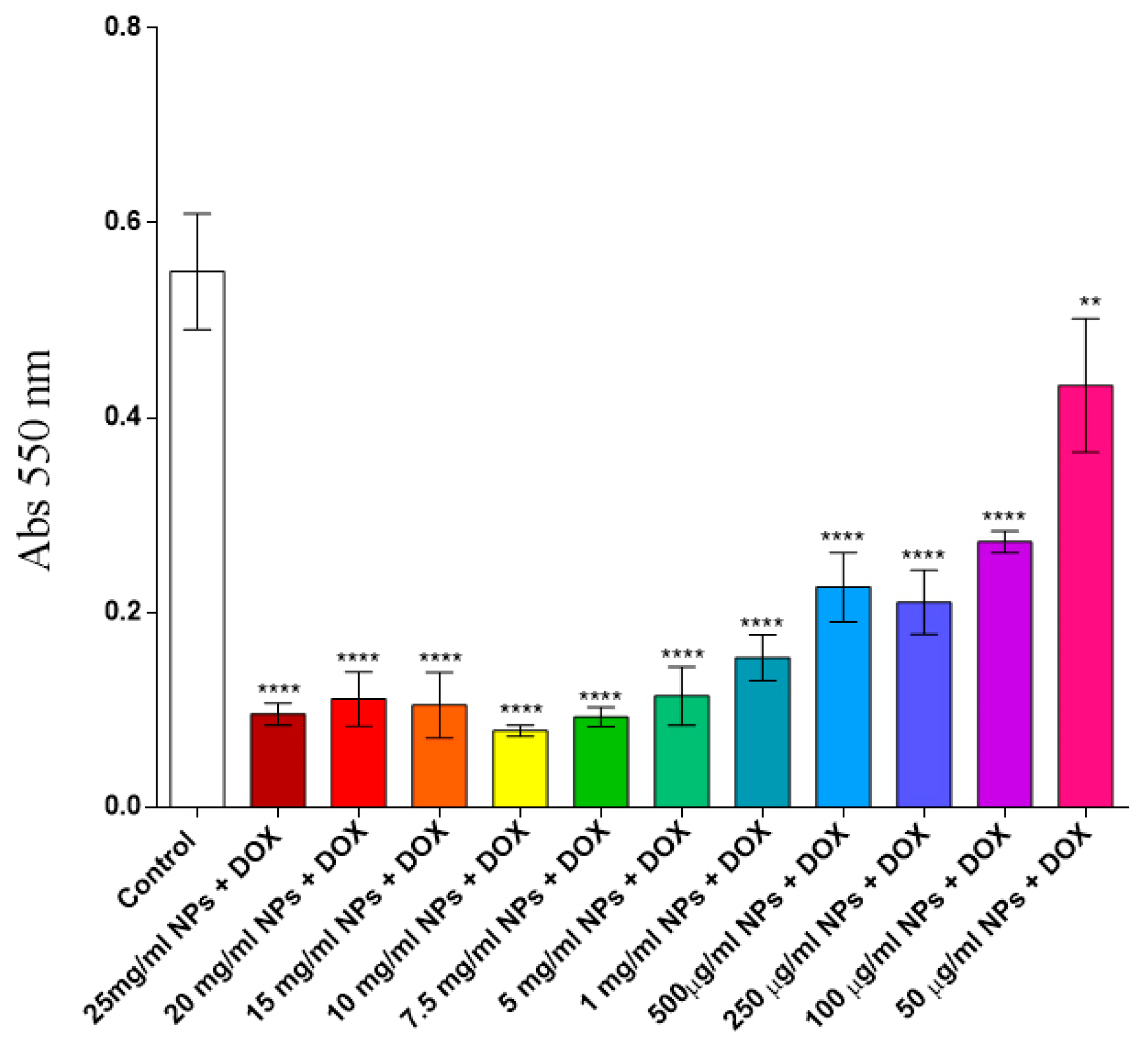 Applsci 13 04870 g007 Applsci 13 04870 g007