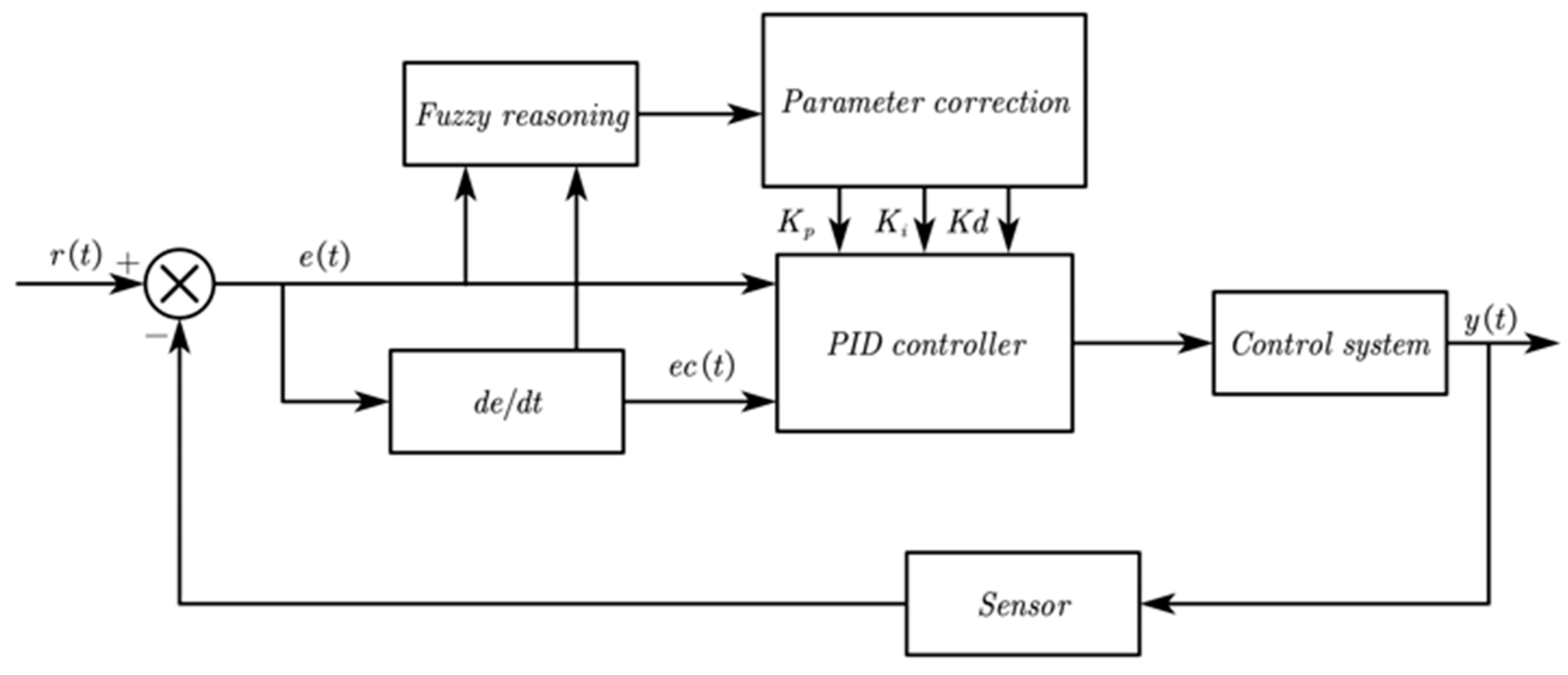 Applsci 13 04876 g008