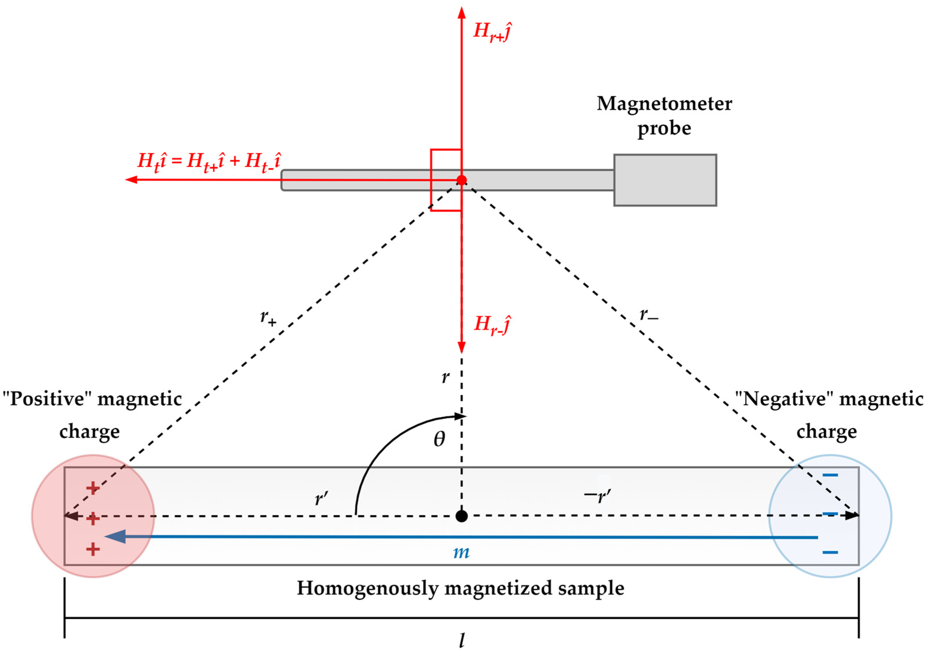 Applsci 13 04885 g002