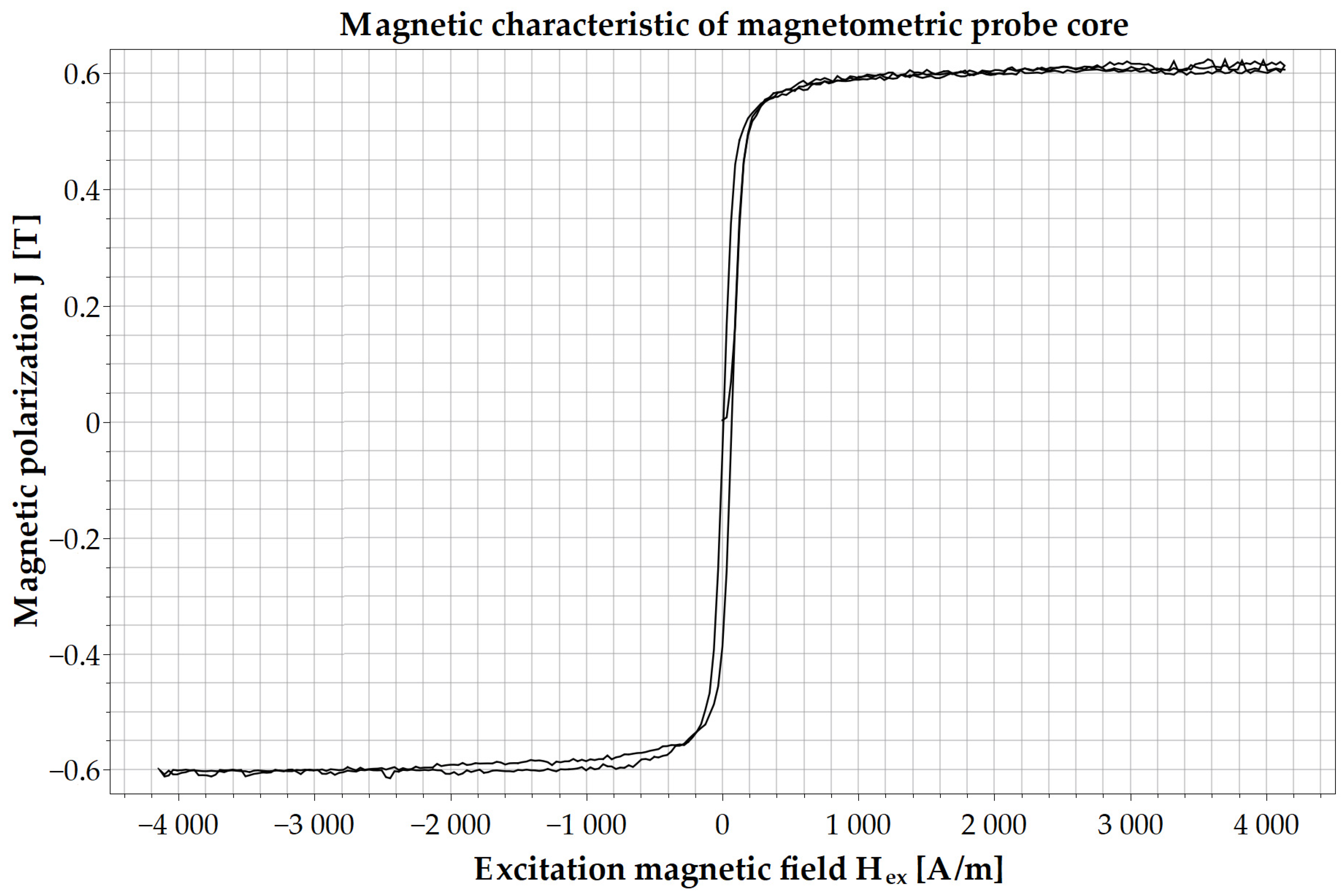 Applsci 13 04885 g007