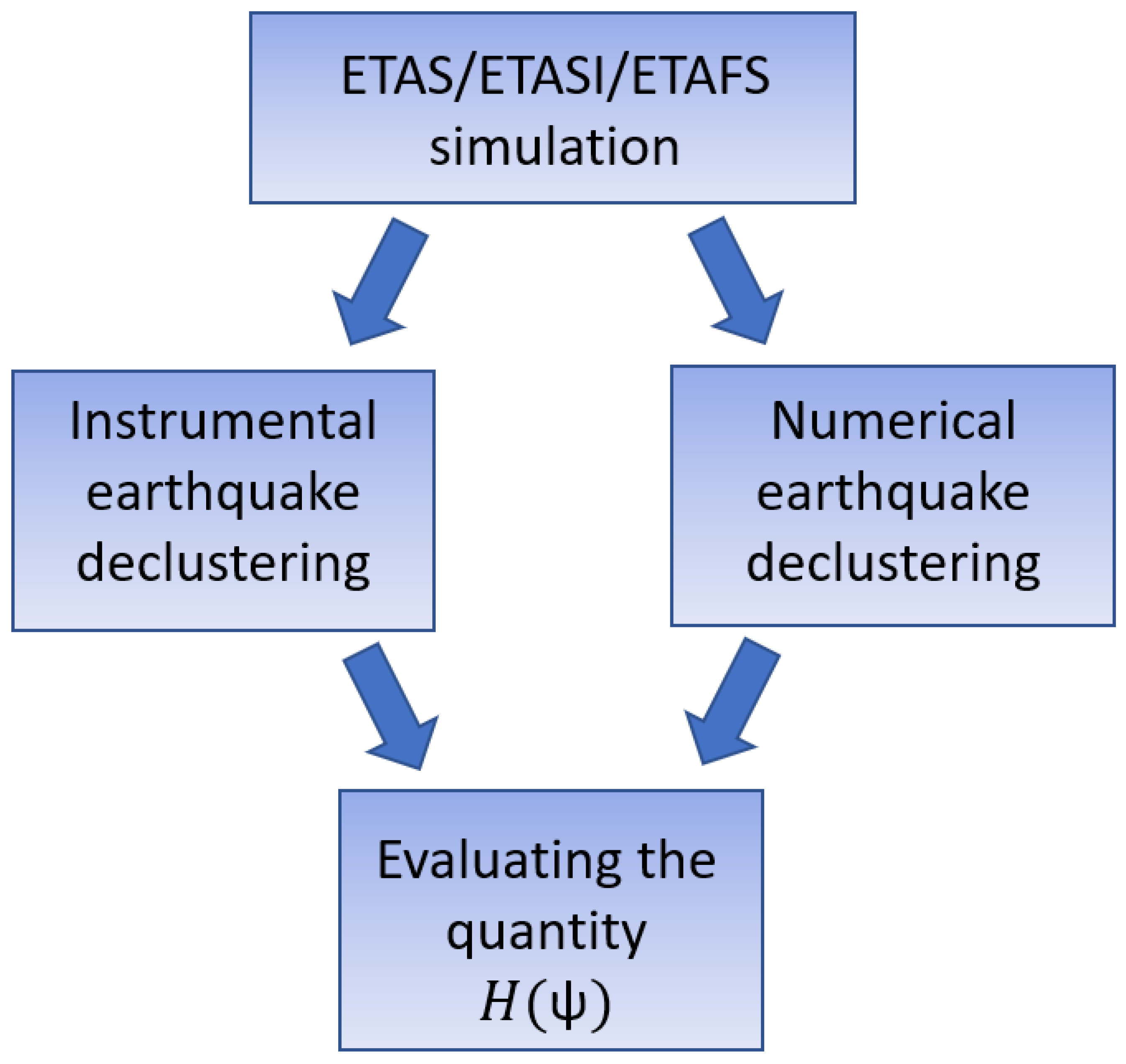 Applsci 13 04891 g003