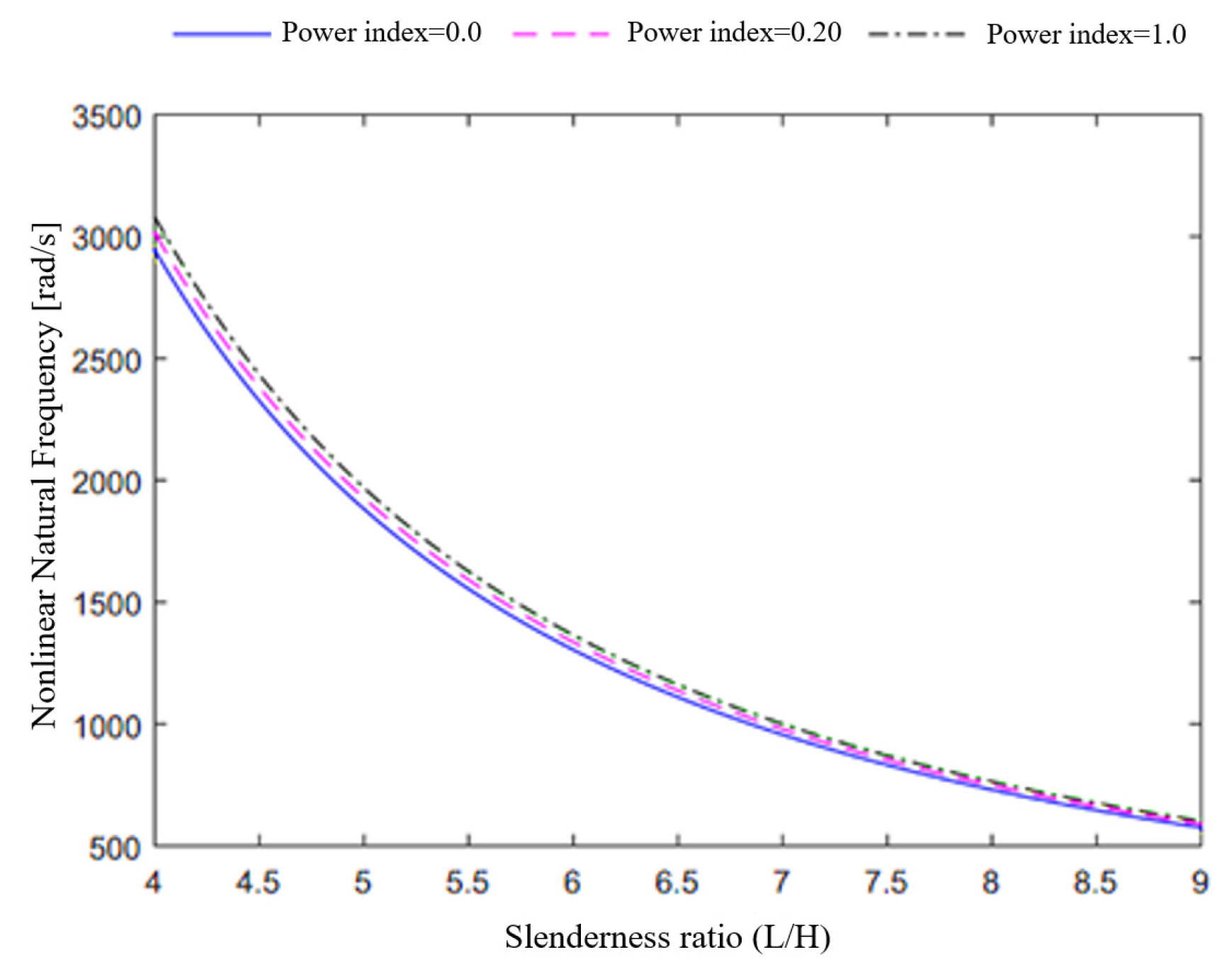 Applsci 13 04904 g003 Applsci 13 04904 g003