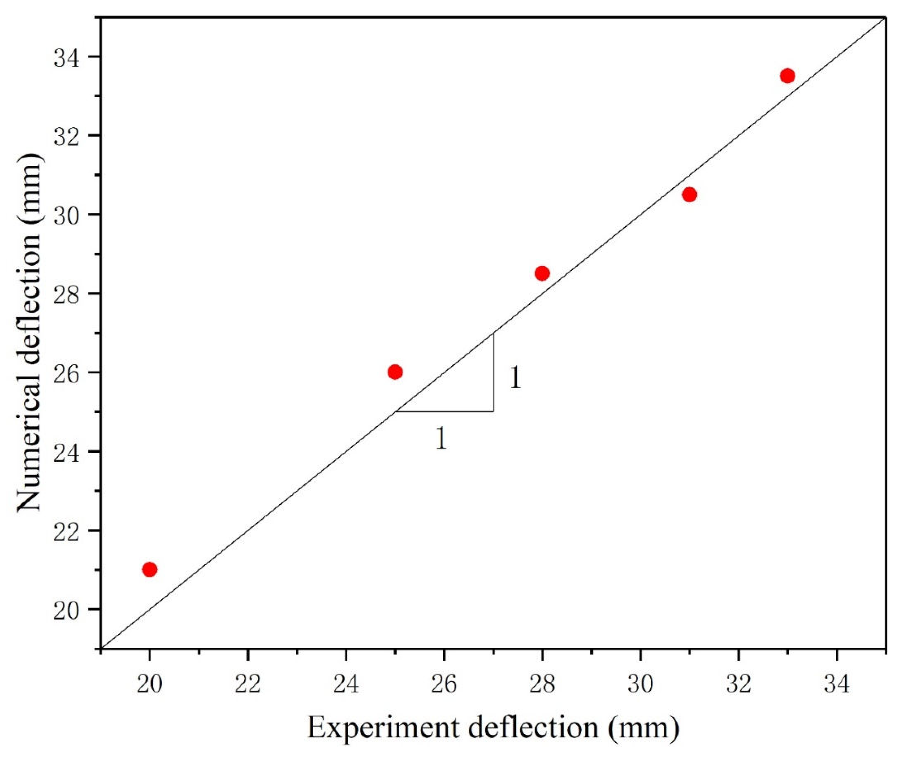 Applsci 13 04906 g011