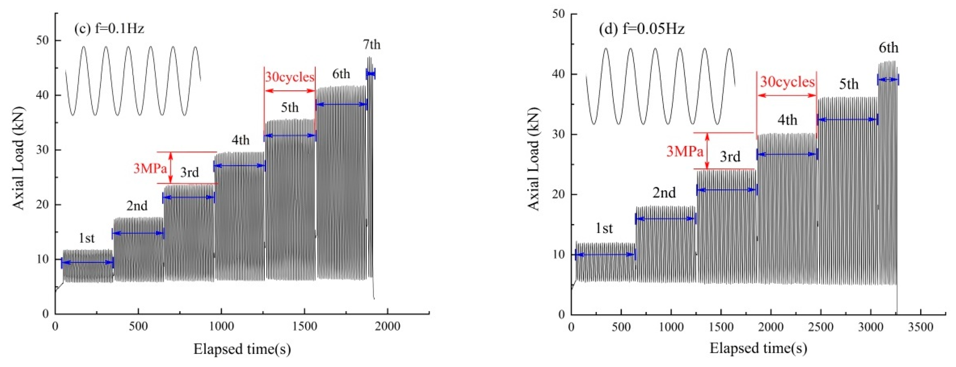 Applsci 13 04908 g005b