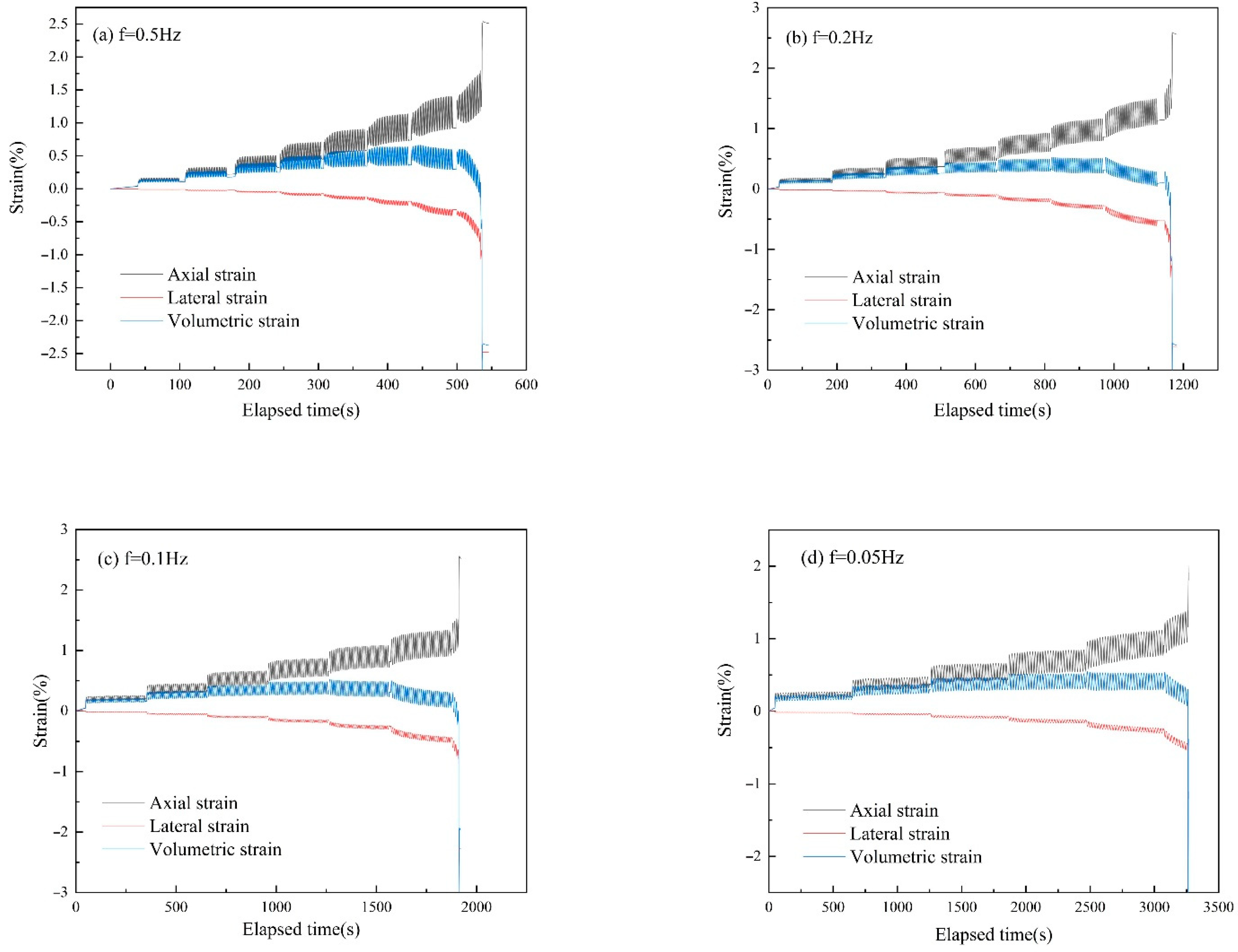 Applsci 13 04908 g007