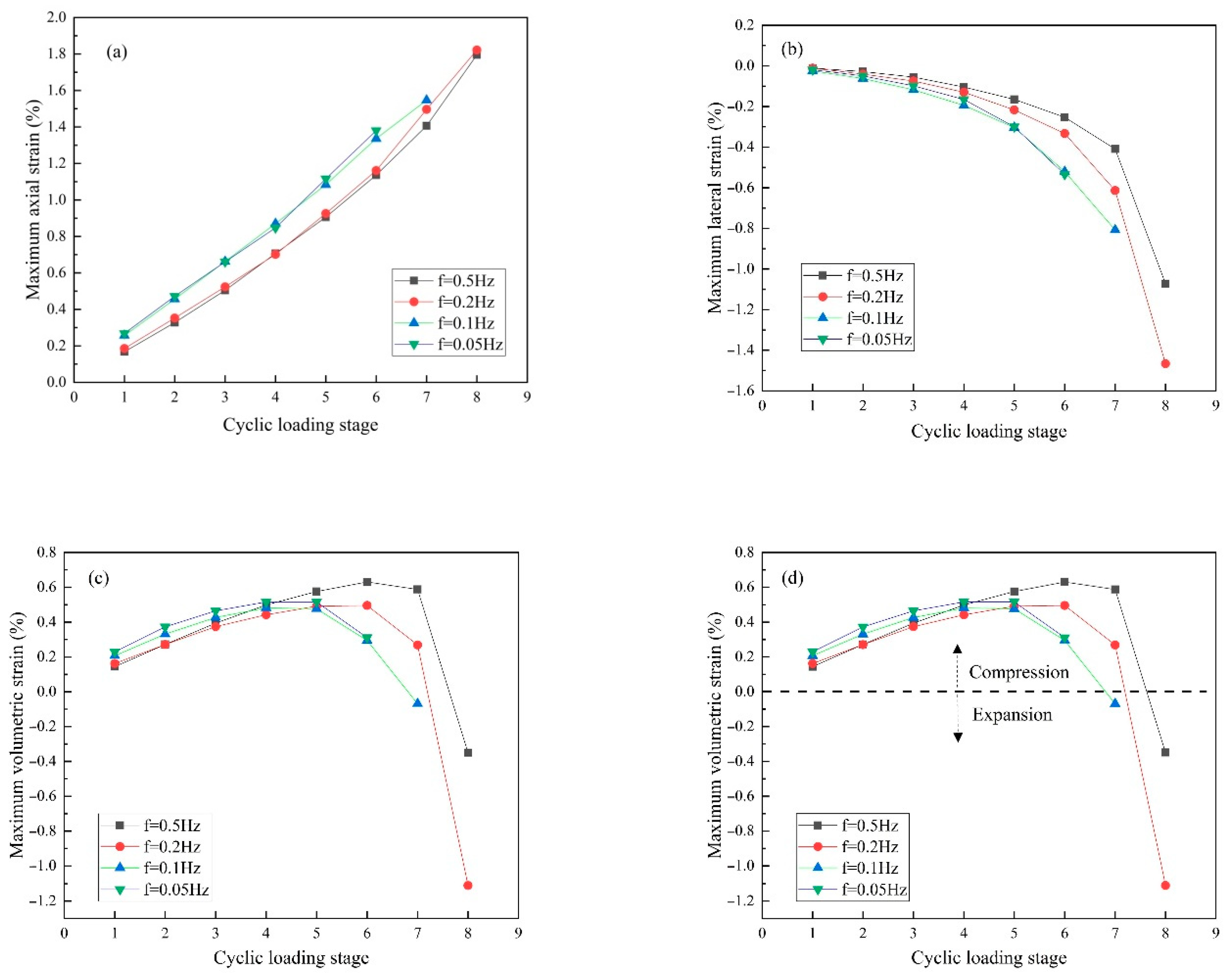 Applsci 13 04908 g009