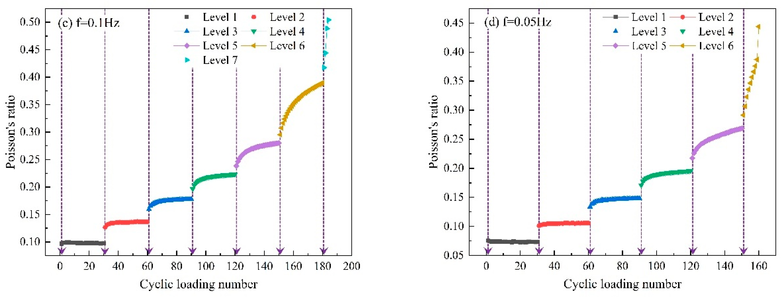 Applsci 13 04908 g011b