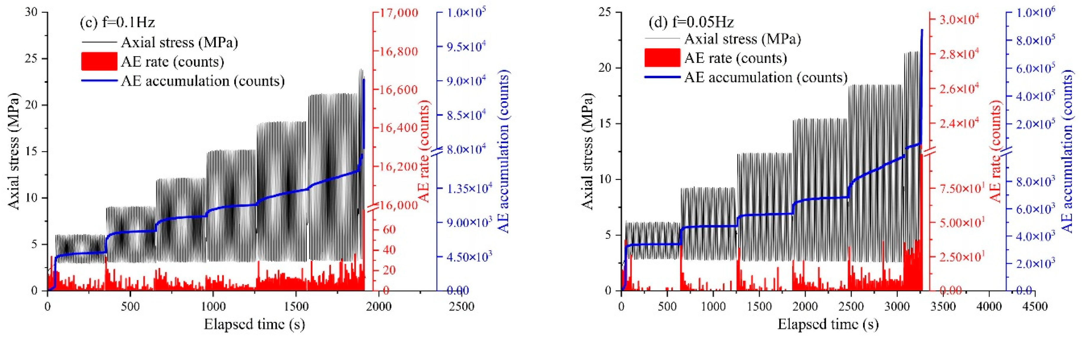 Applsci 13 04908 g012b
