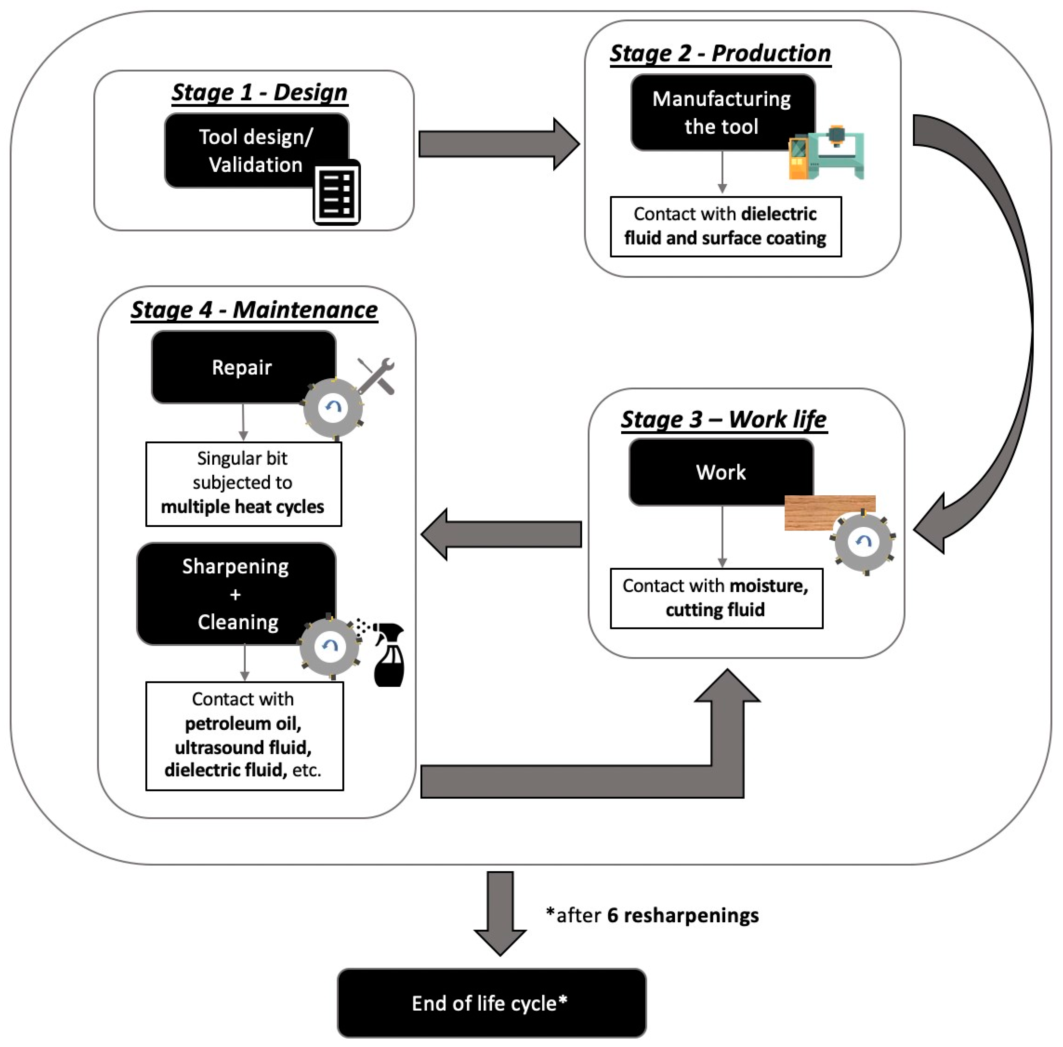 https://www.mdpi.com/applsci/applsci-13-04937/article_deploy/html/images/applsci-13-04937-g001.png