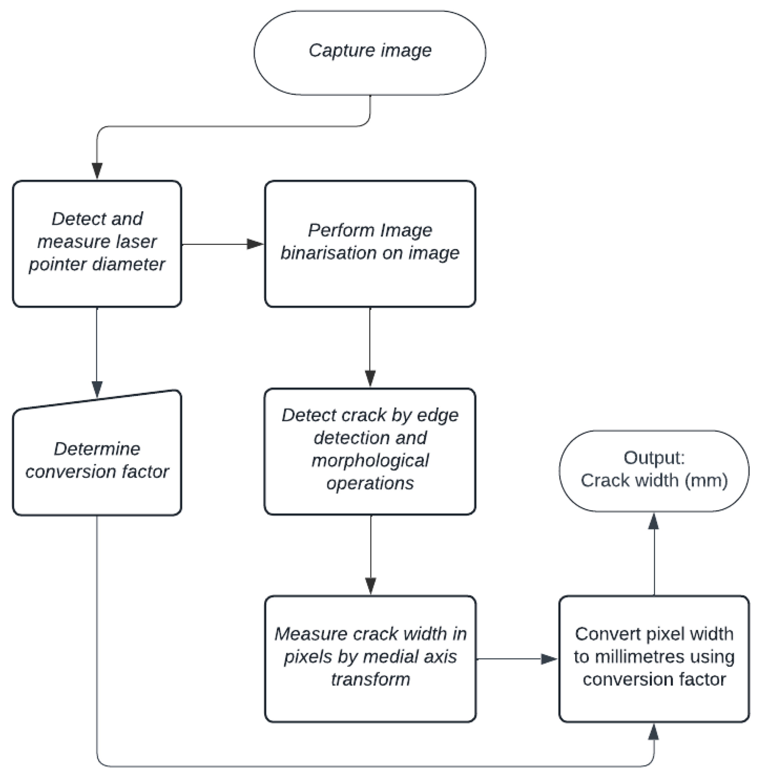 Applsci 13 04981 g001 Applsci 13 04981 g001