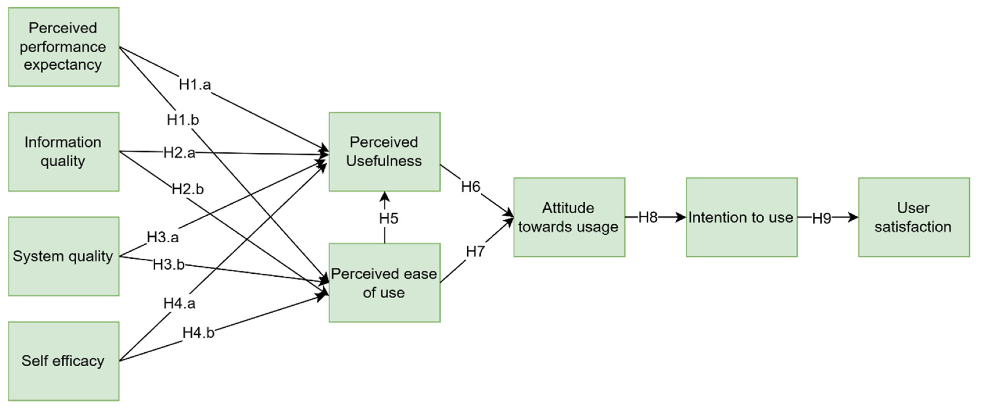 Applied Sciences | Free Full-Text | The Effectiveness of Using H5P