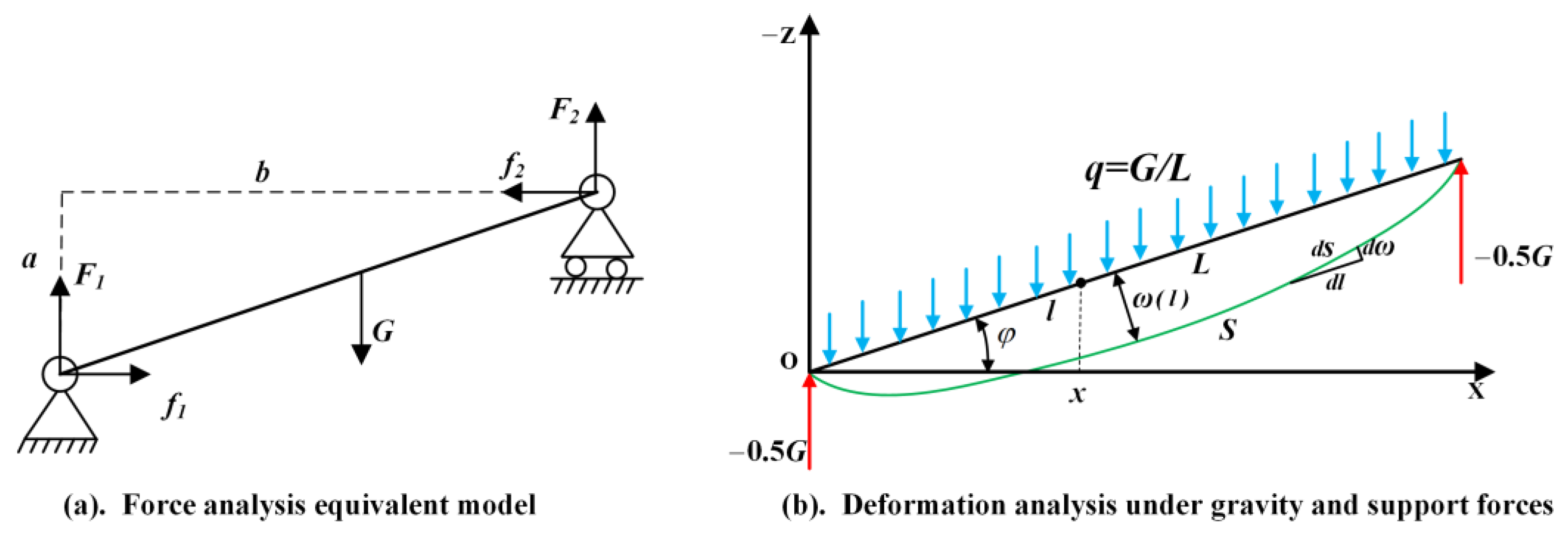 Applsci 13 04999 g005