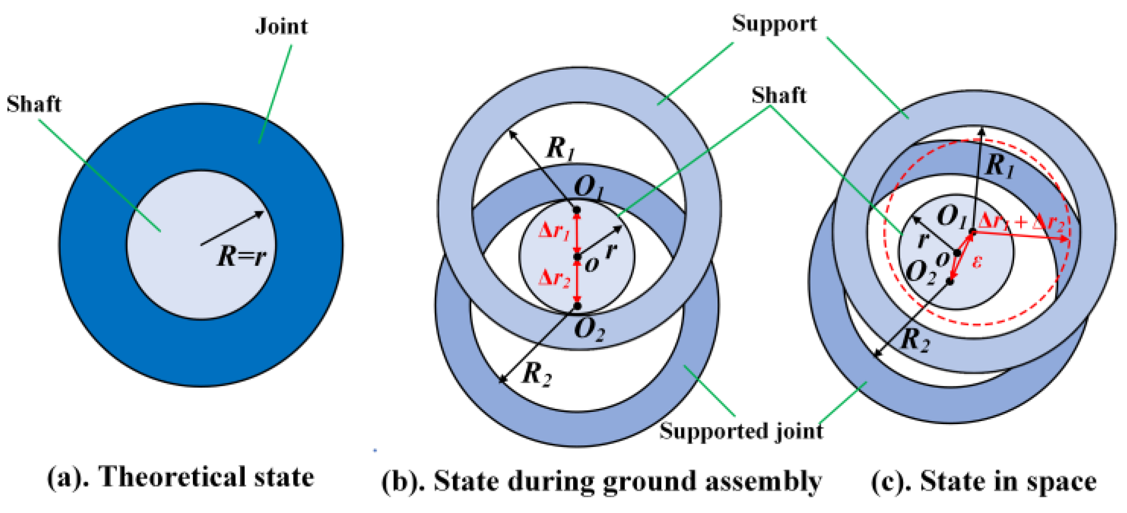 Applsci 13 04999 g008