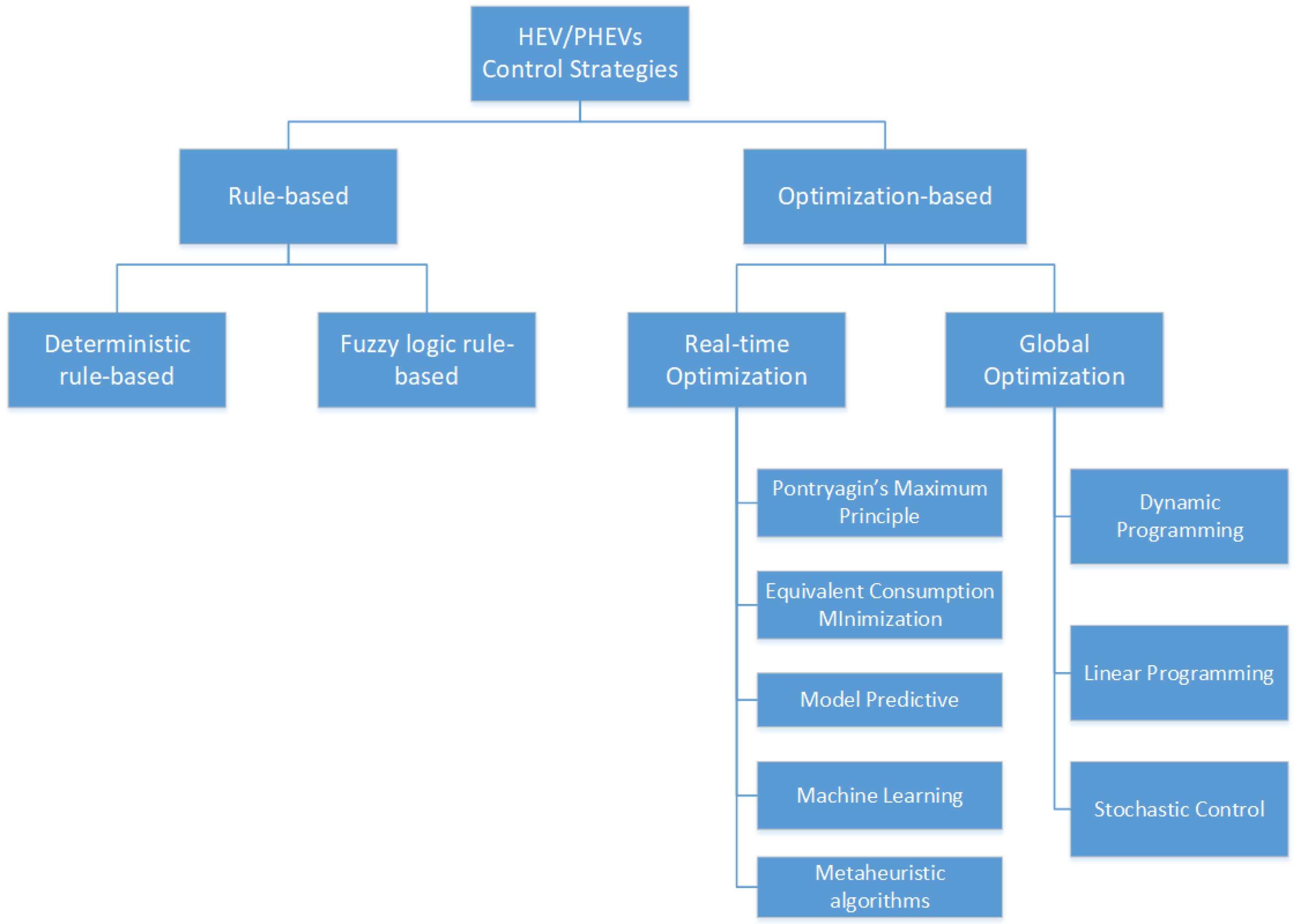 Applsci 13 05035 g007