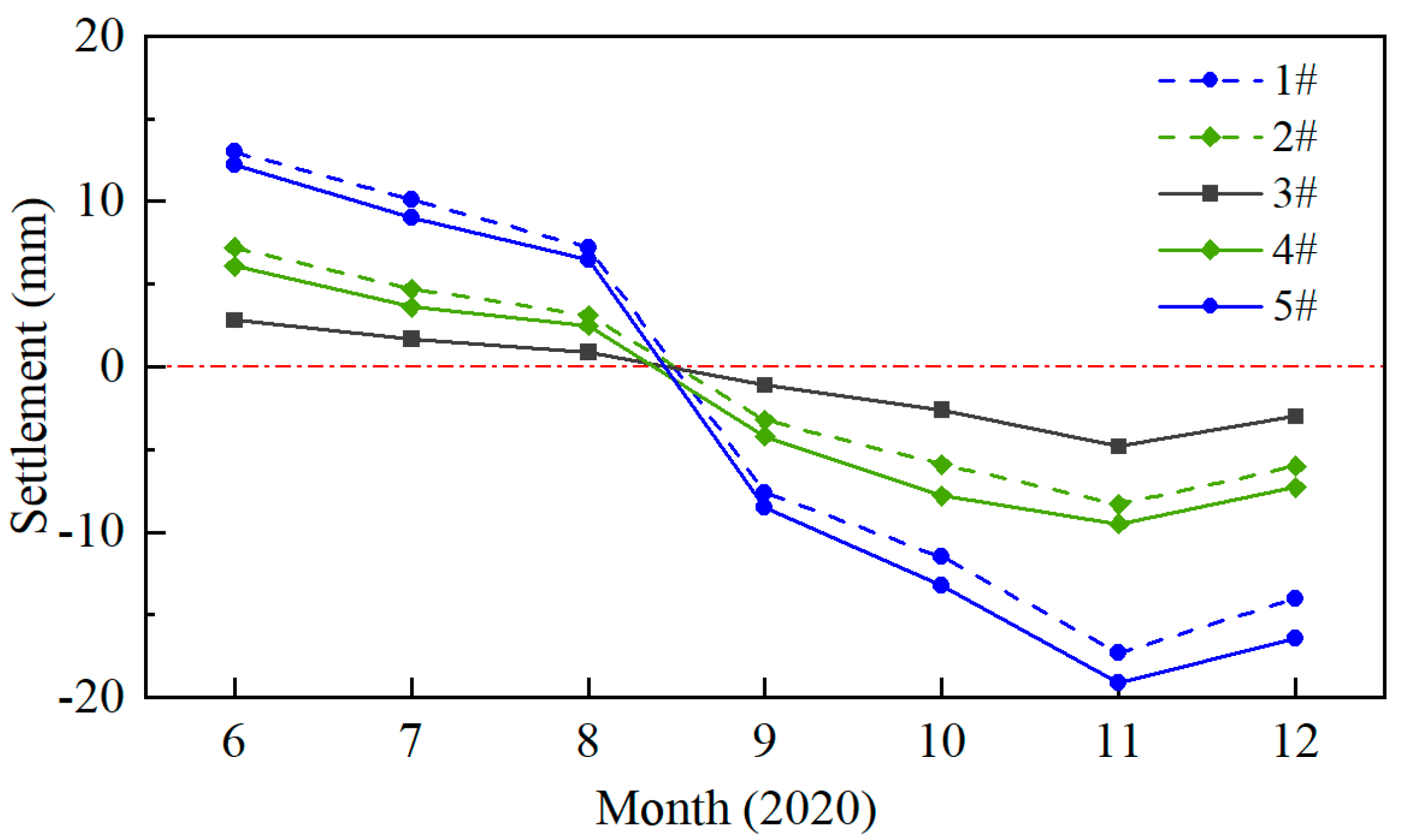 Applsci 13 05036 g009