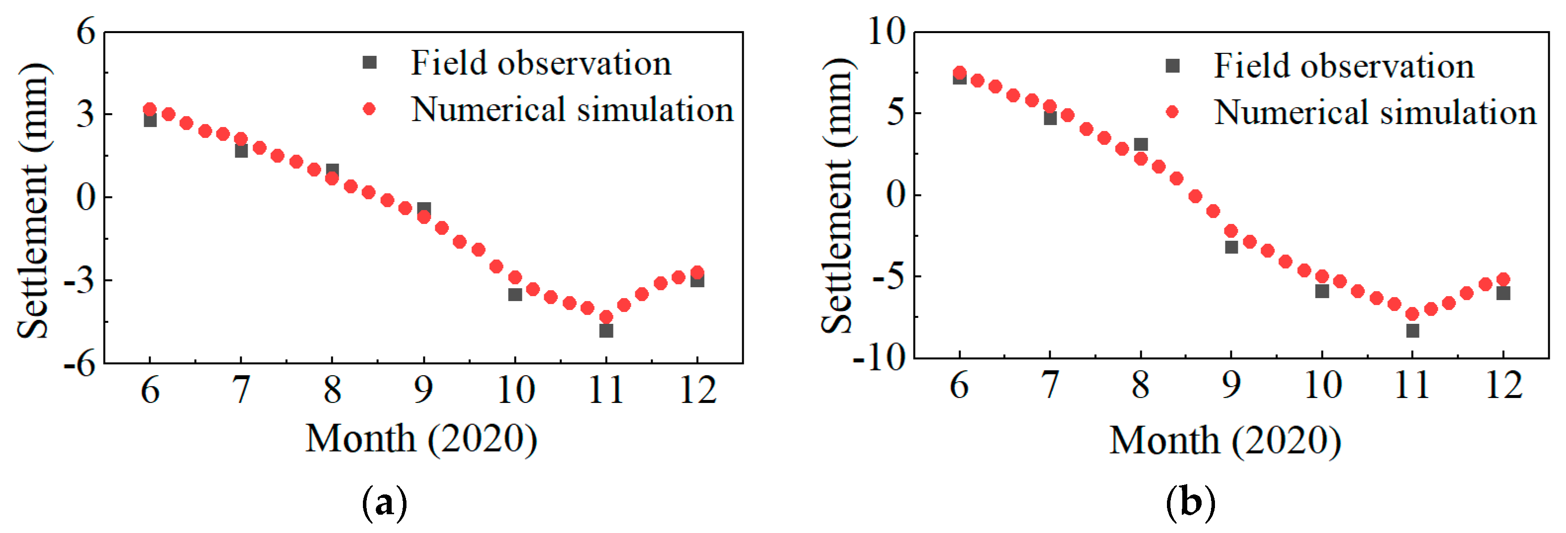 Applsci 13 05036 g010