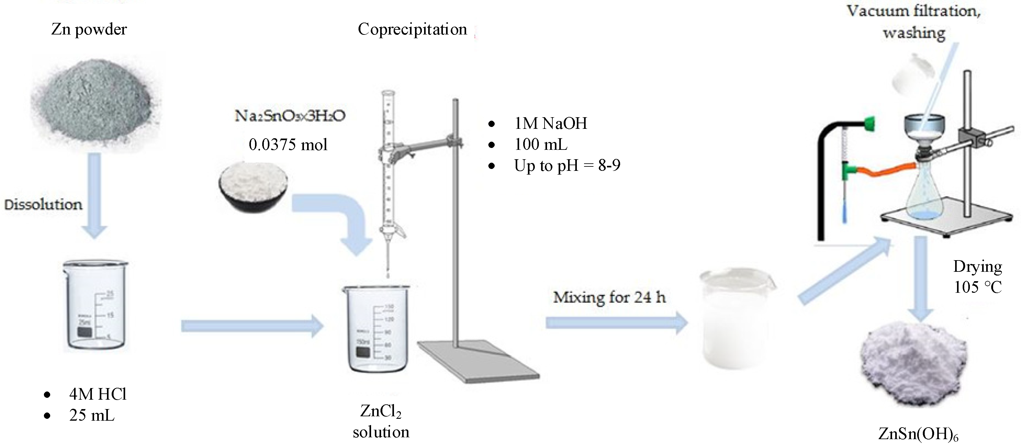 Applsci 13 05038 g001