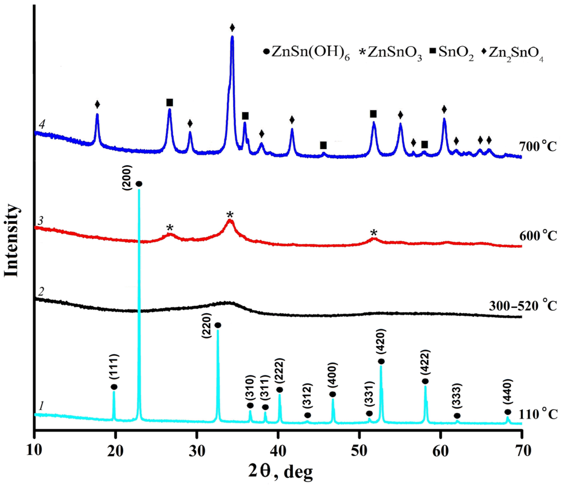 Applsci 13 05038 g002